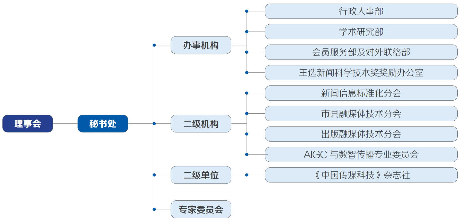 组织架构.png 组织架构.png