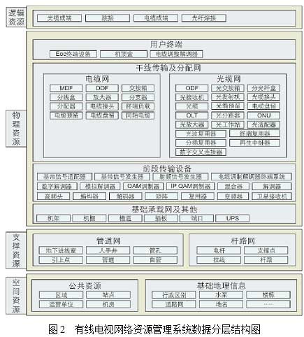 探讨有线数字电视网络系统的管理与维护