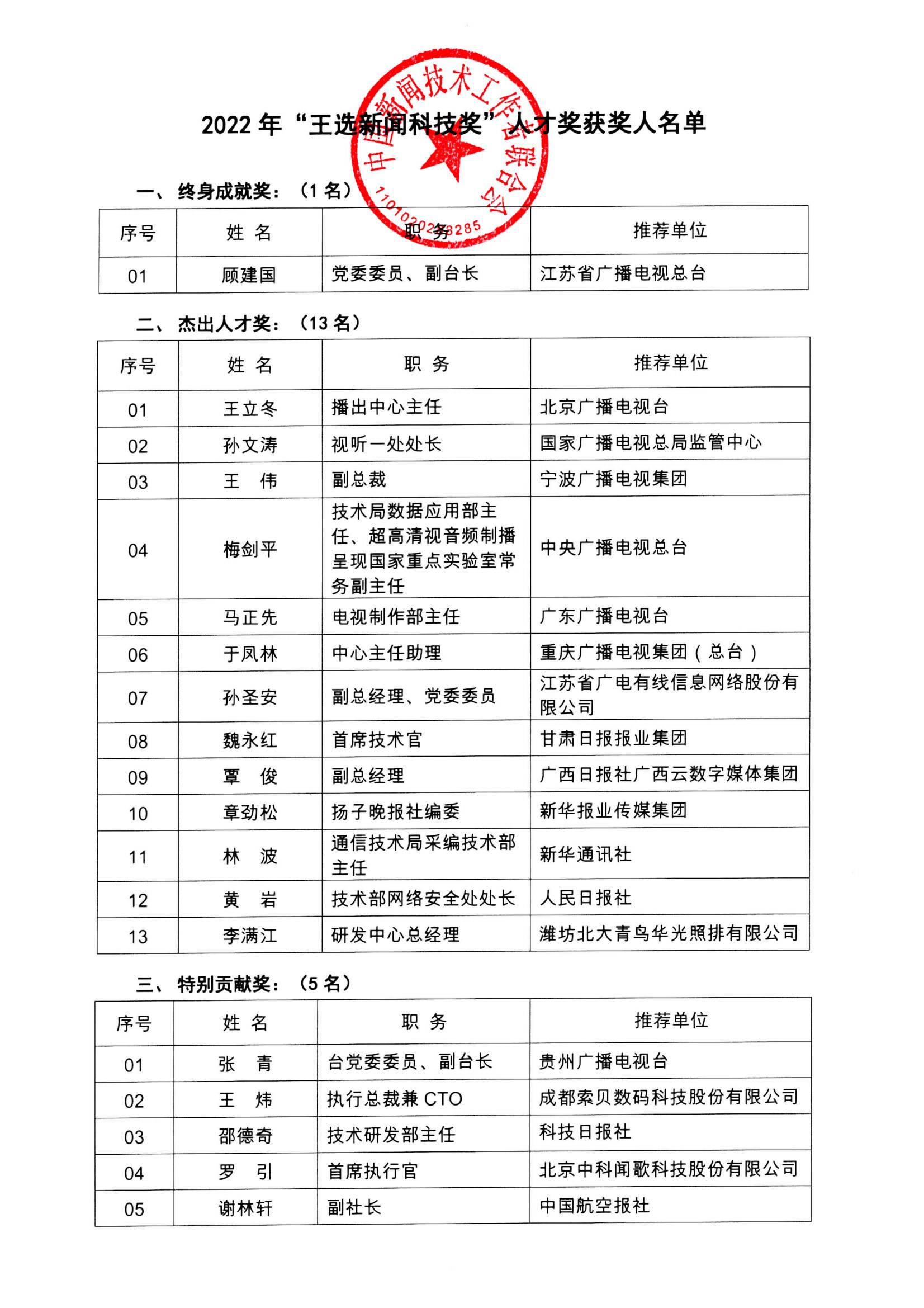 2022年王选奖获奖人名单_00.jpg