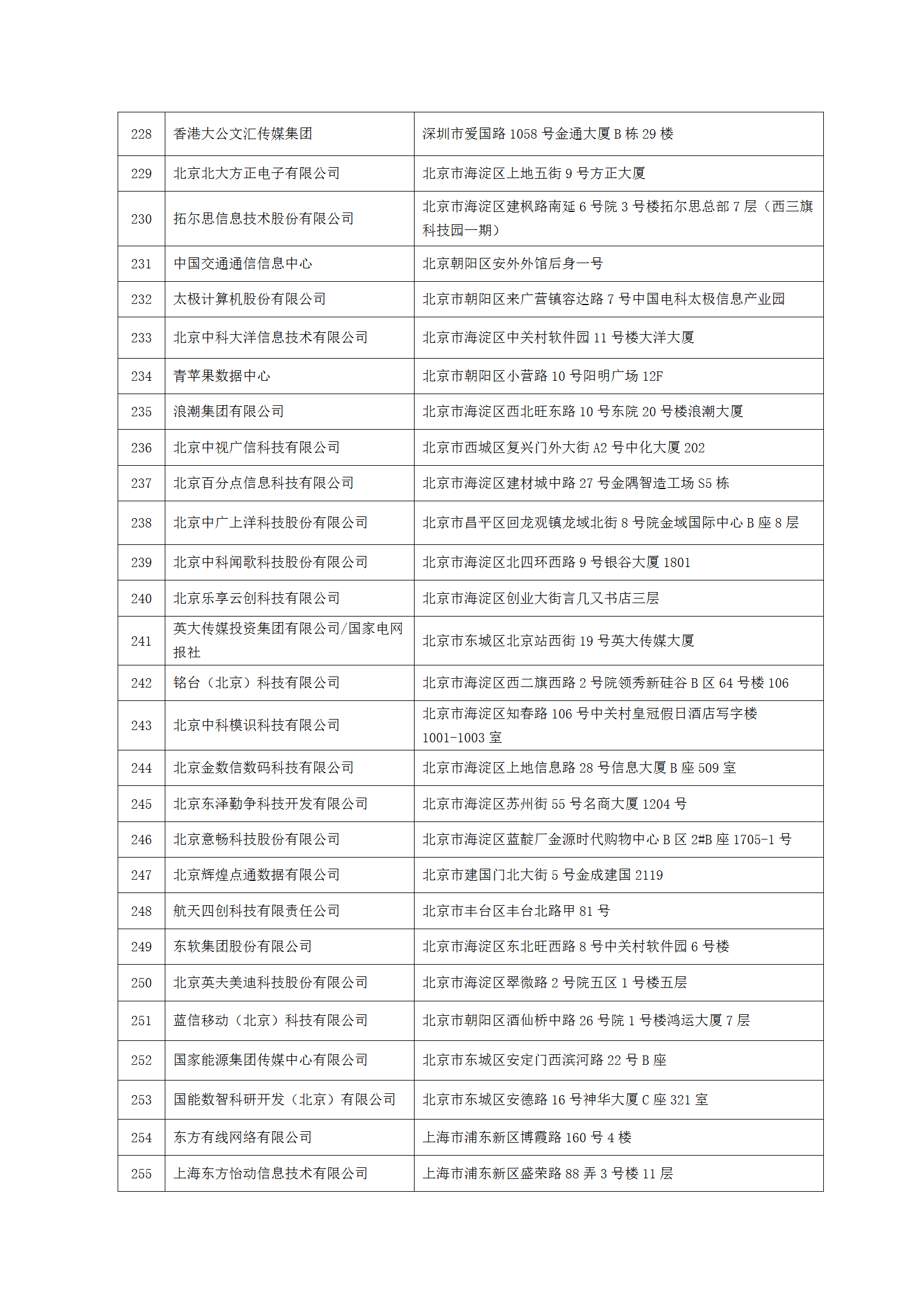 中国新闻技术工作者联合会第七届会员单位-2023.9.10(1)_09.png
