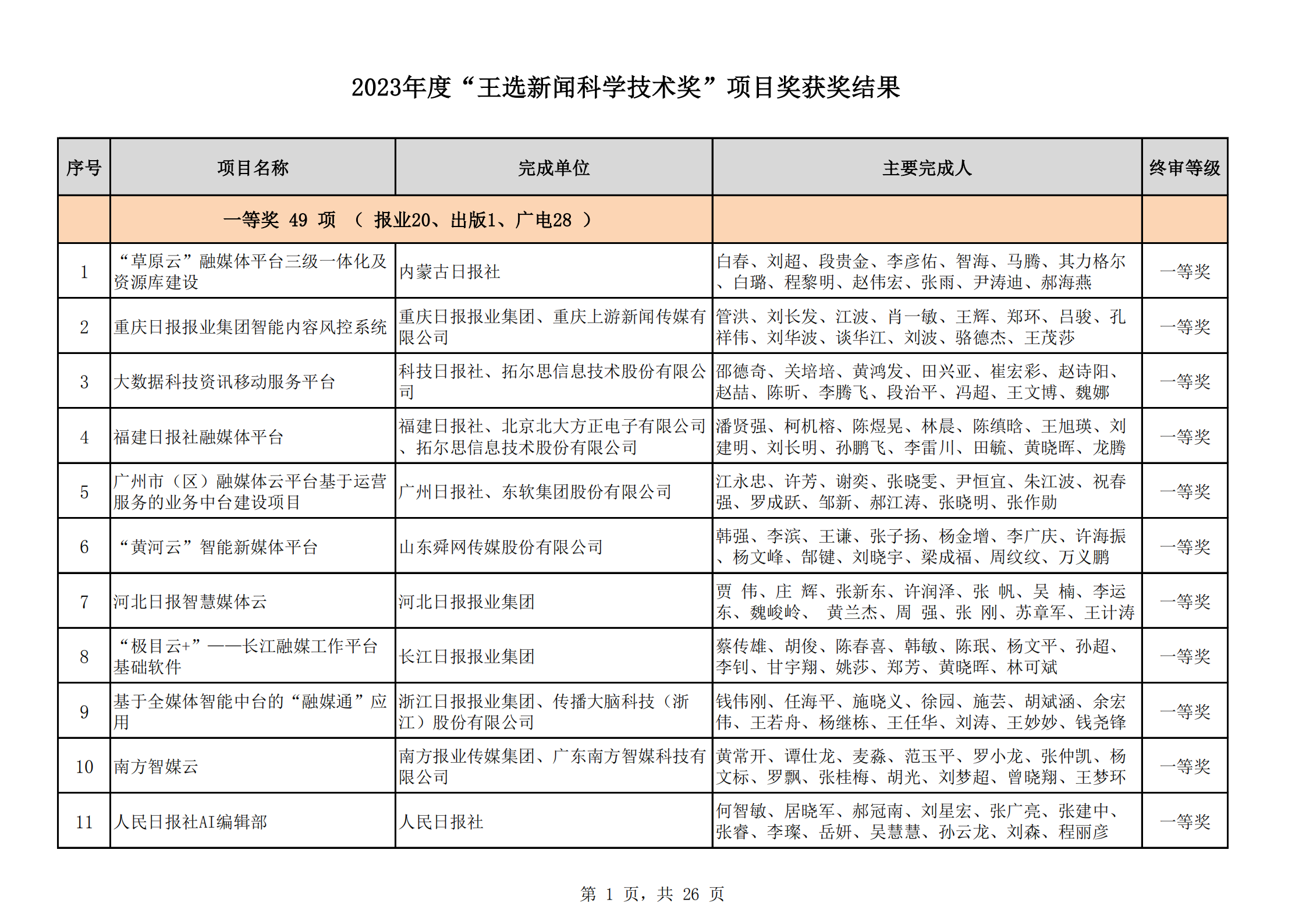 2023王选奖项目获奖结果公示(11)_00.png