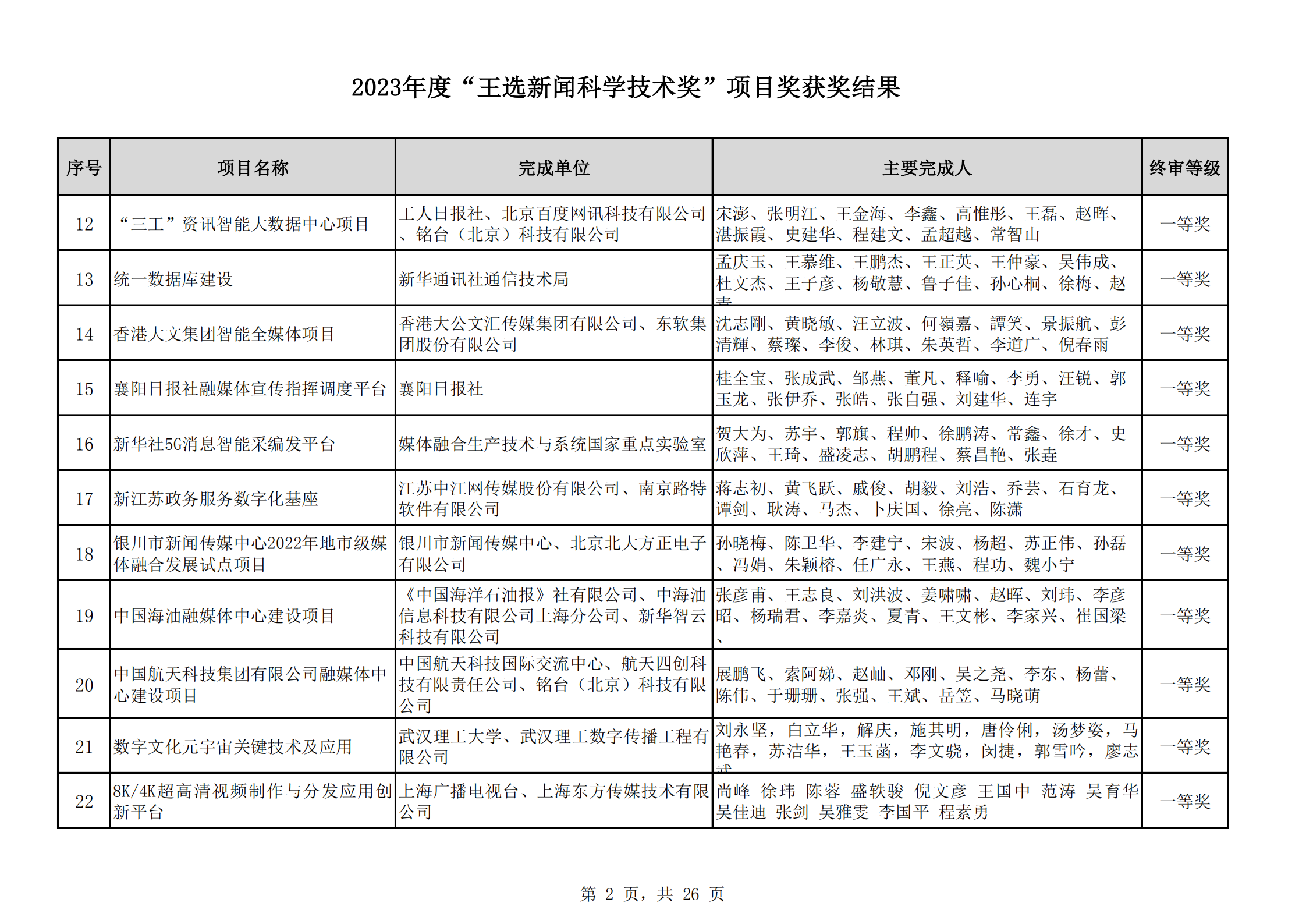 2023王选奖项目获奖结果公示(11)_01.png