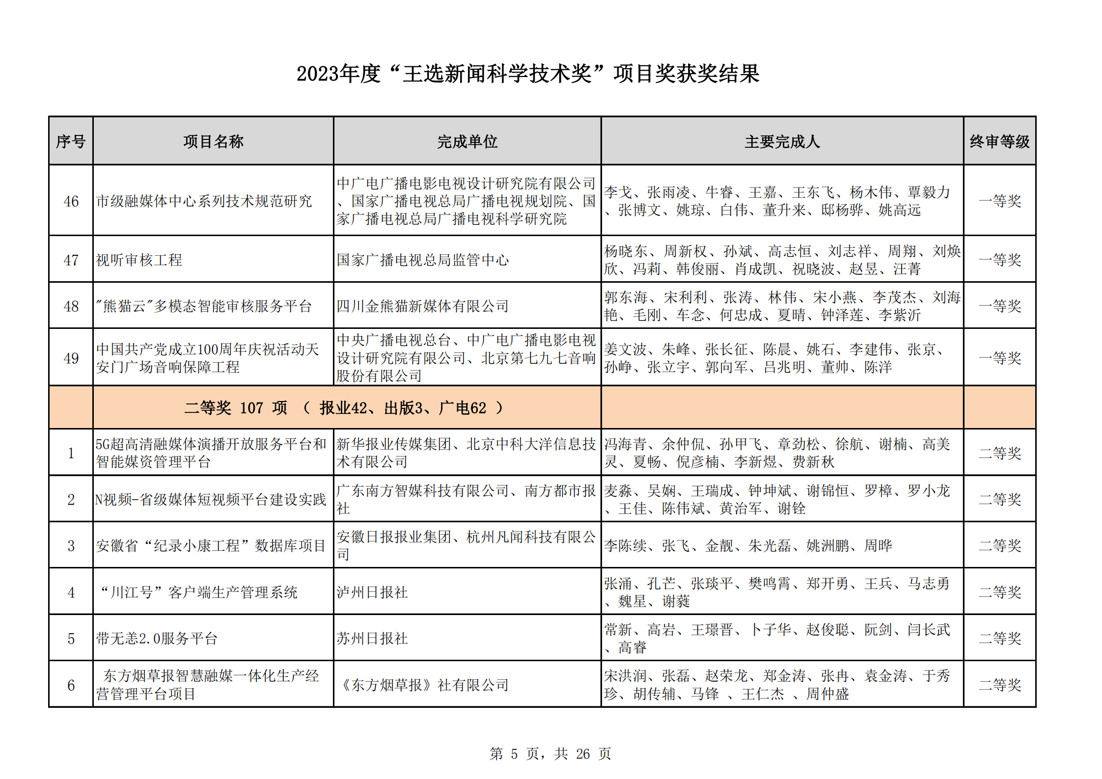 2023王选奖项目获奖结果公示(11)_04.png