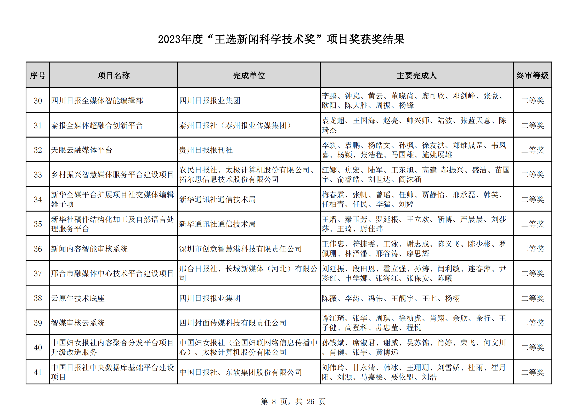 2023王选奖项目获奖结果公示(11)_07.png