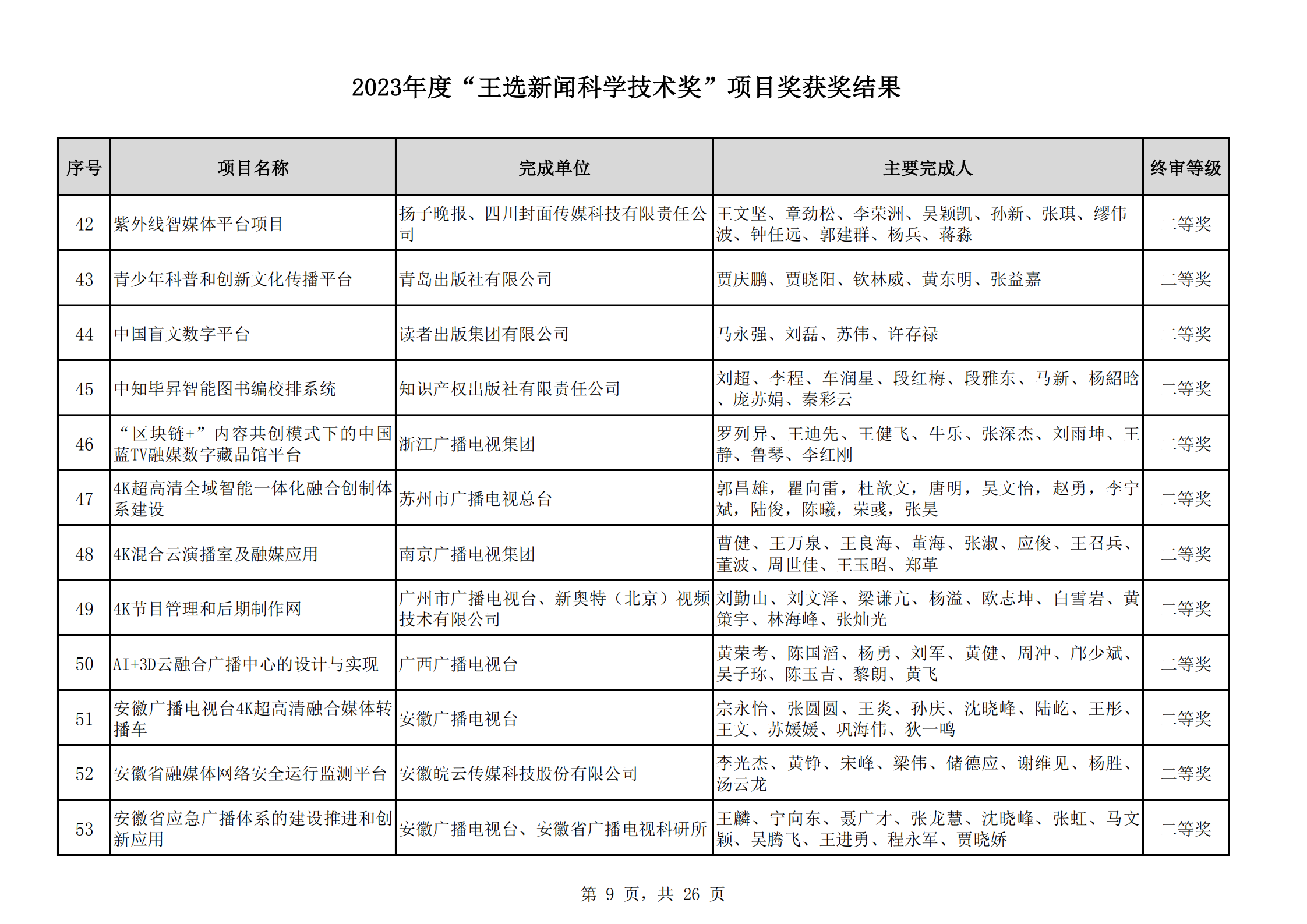 2023王选奖项目获奖结果公示(11)_08.png
