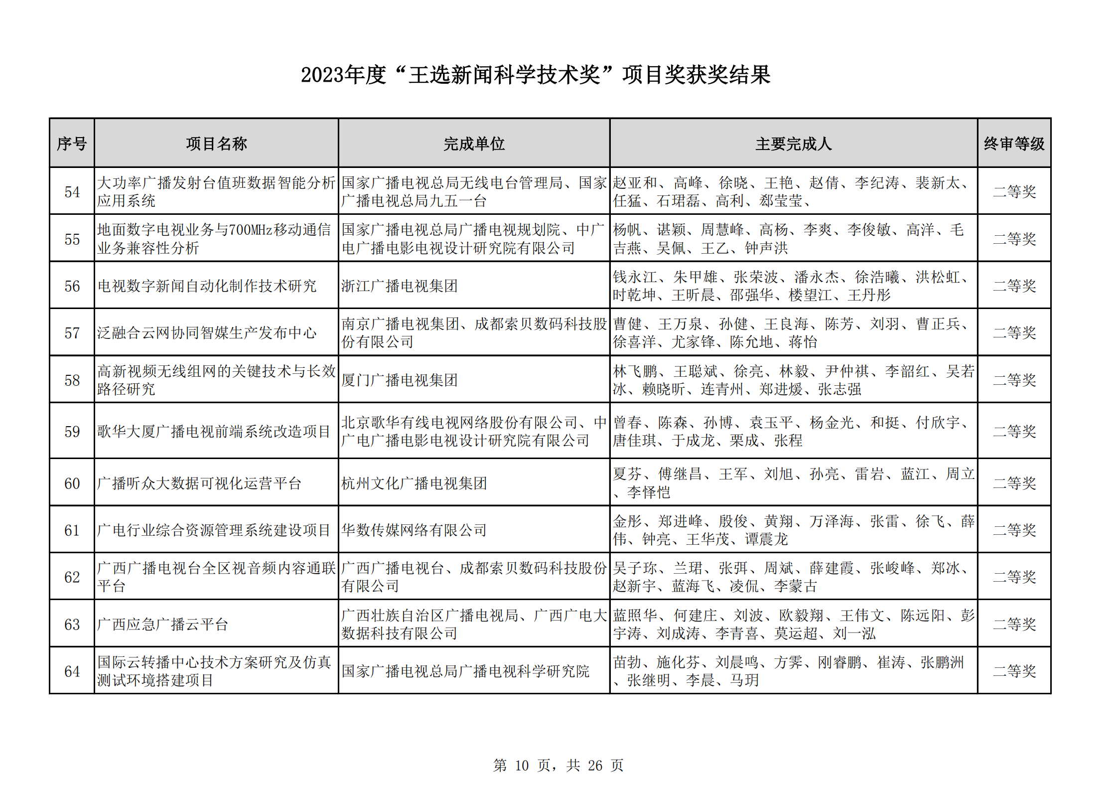 2023王选奖项目获奖结果公示(11)_09.png
