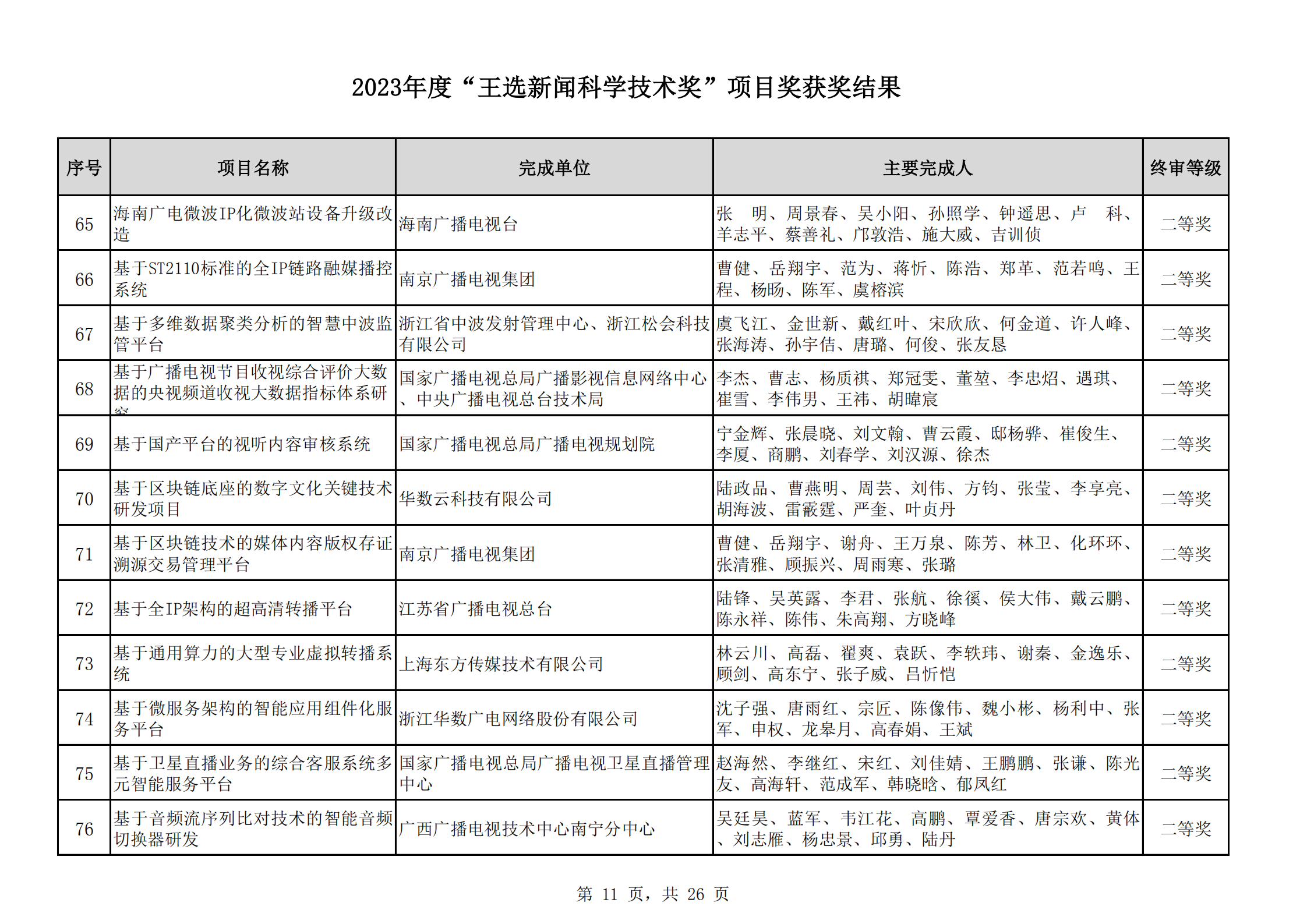 2023王选奖项目获奖结果公示(11)_10.png