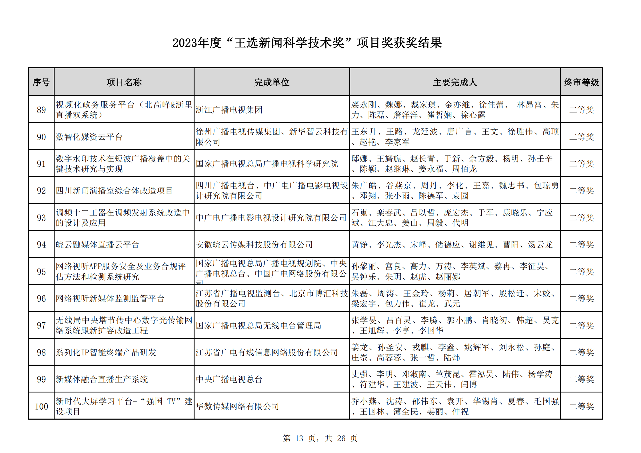 2023王选奖项目获奖结果公示(11)_12.png