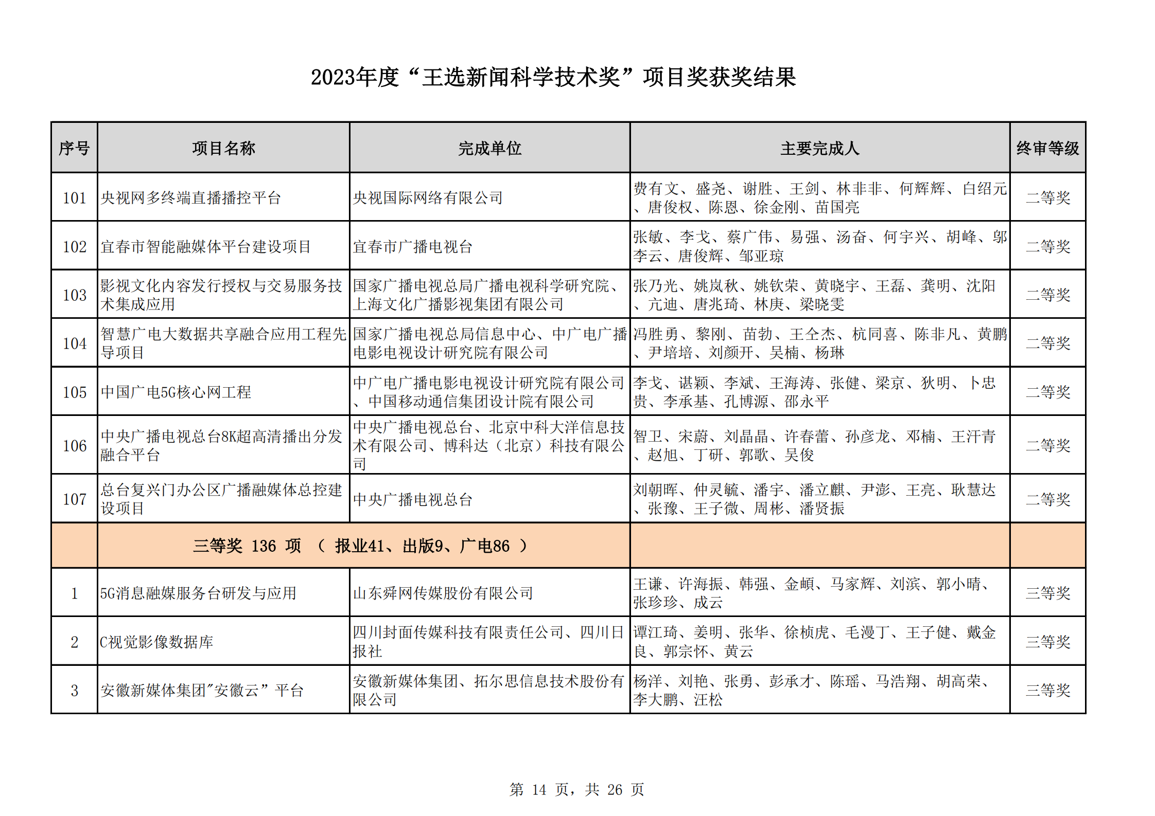 2023王选奖项目获奖结果公示(11)_13.png