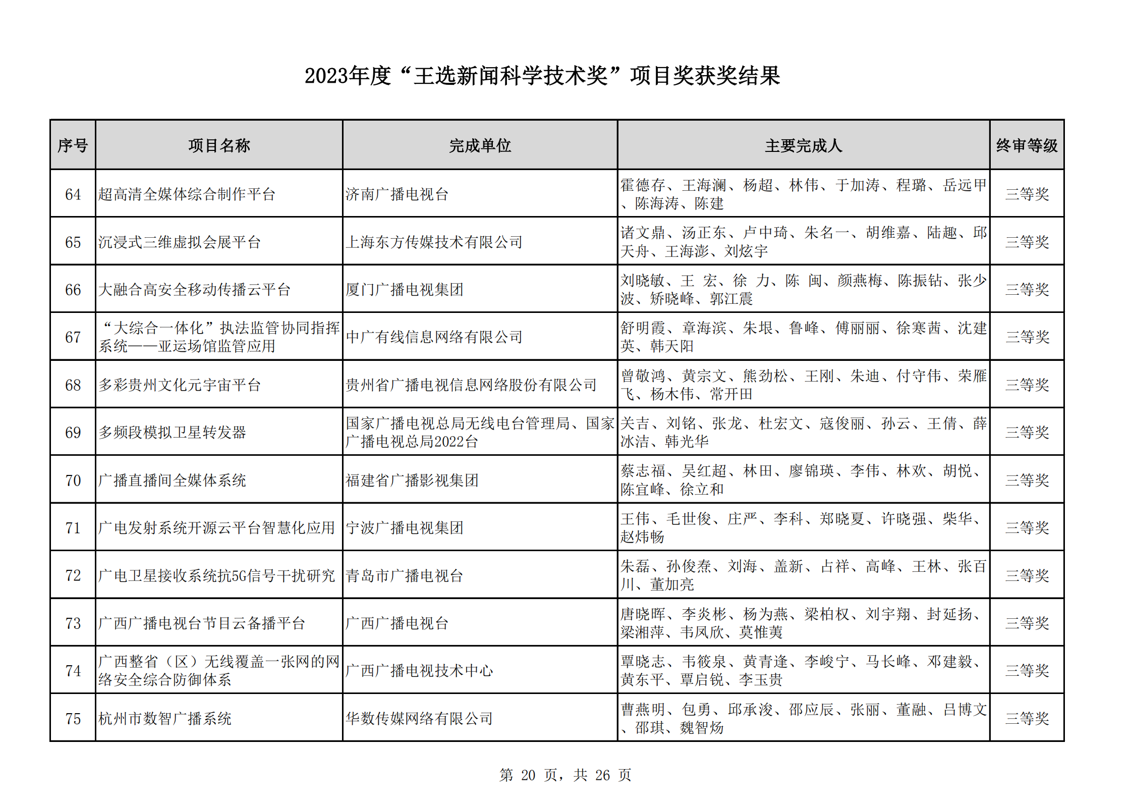 2023王选奖项目获奖结果公示(11)_19.png