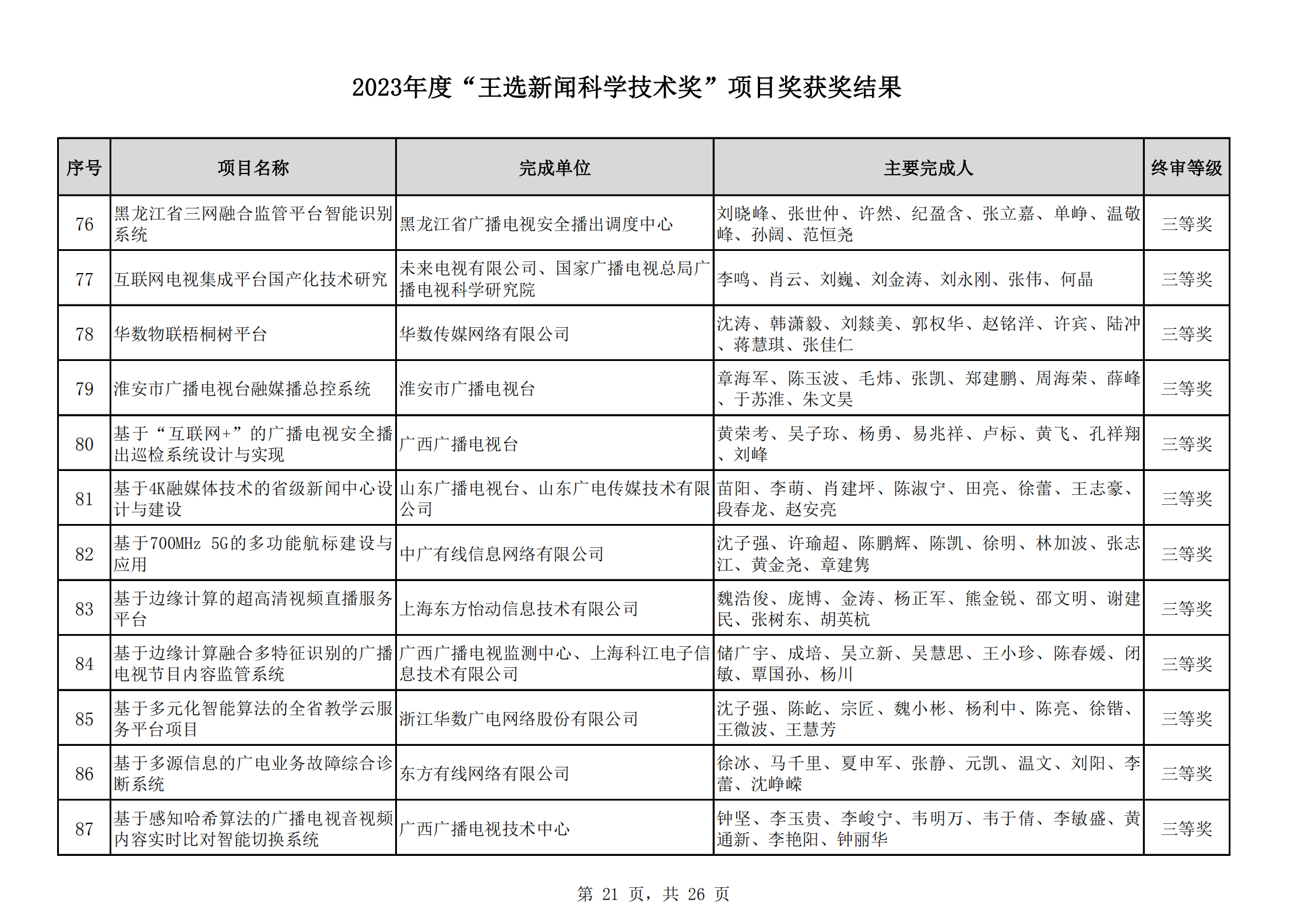 2023王选奖项目获奖结果公示(11)_20.png