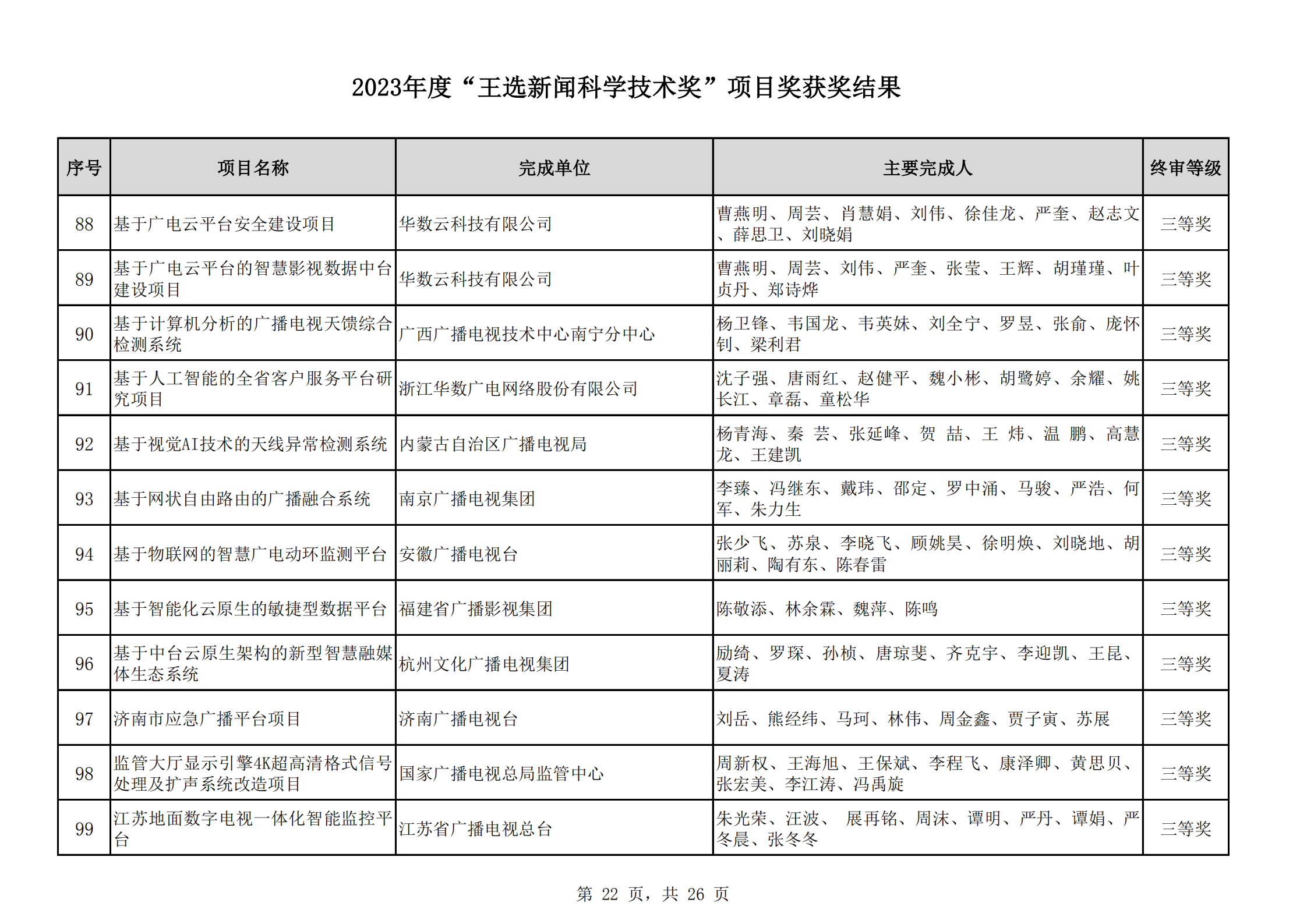 2023王选奖项目获奖结果公示(11)_21.png
