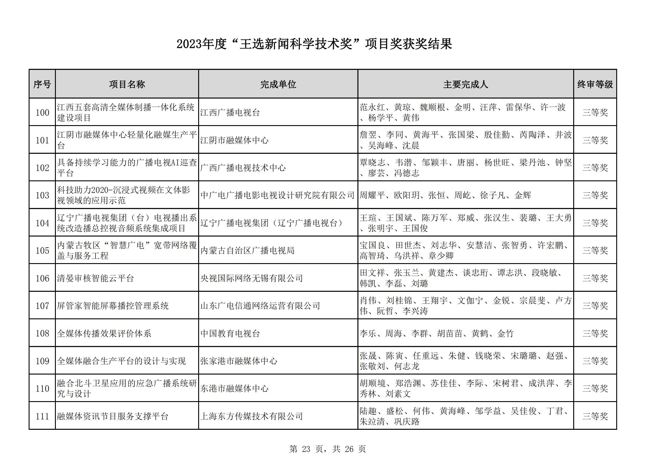 2023王选奖项目获奖结果公示(11)_22.png