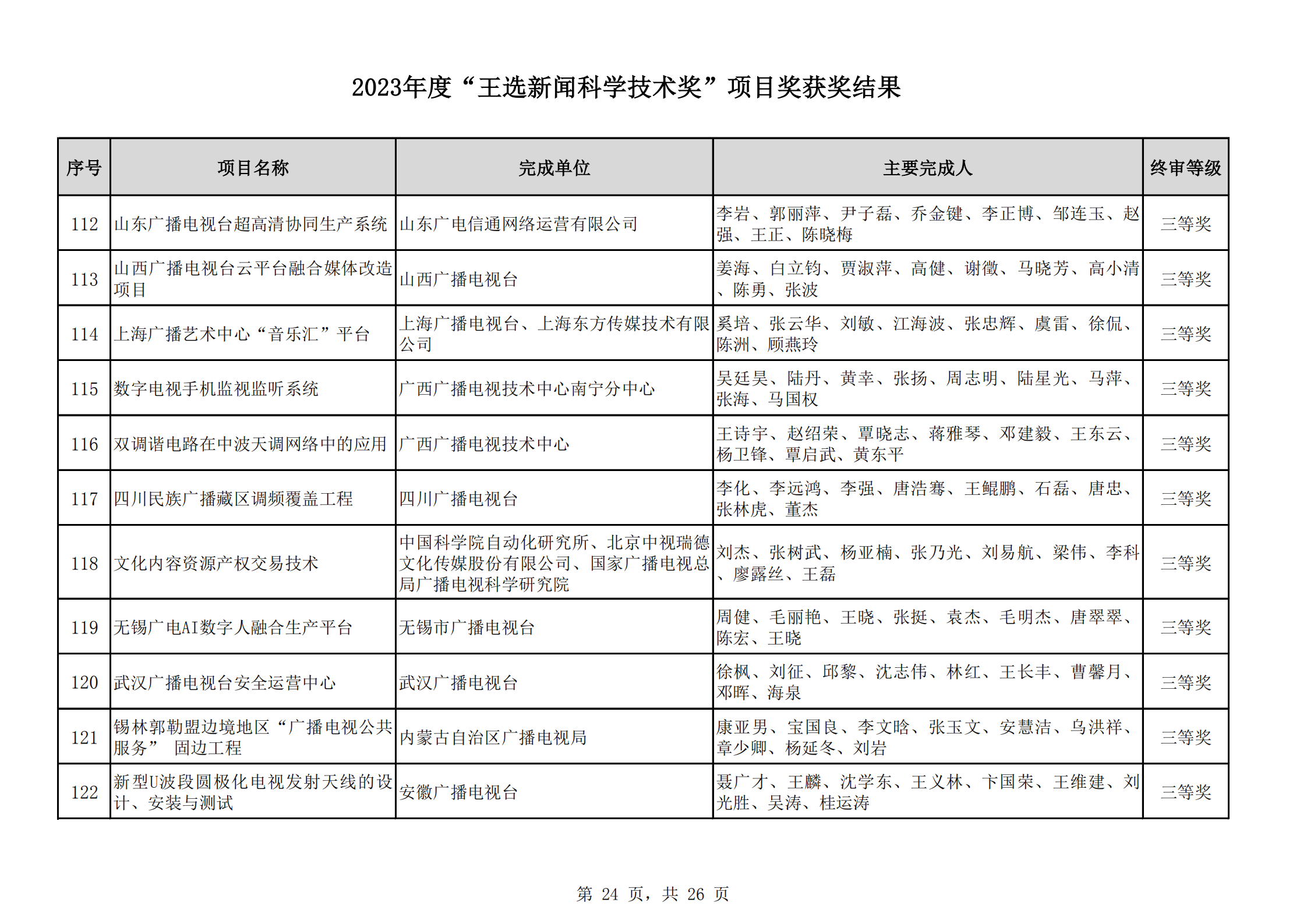 2023王选奖项目获奖结果公示(11)_23.png
