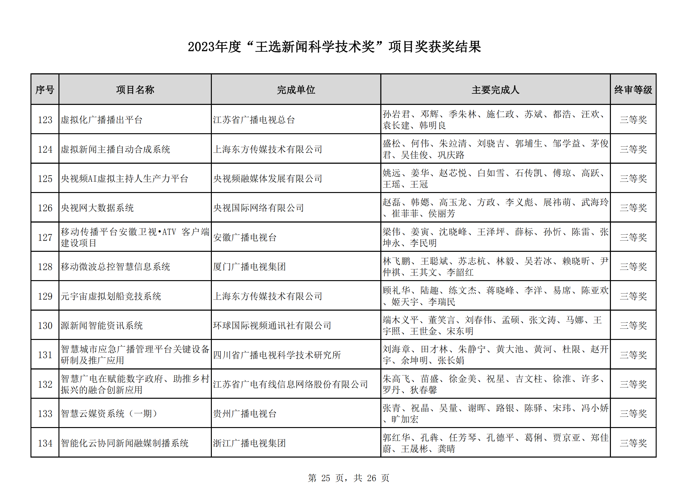 2023王选奖项目获奖结果公示(11)_24.png