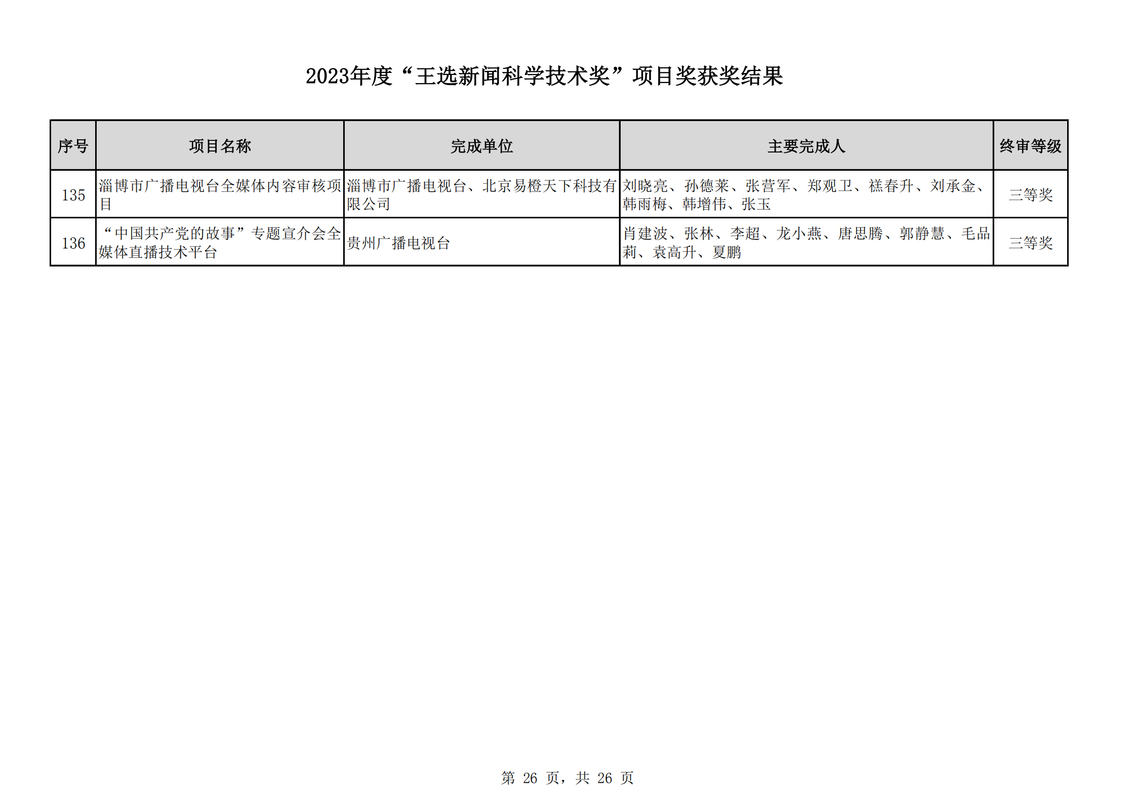2023王选奖项目获奖结果公示(11)_25.png