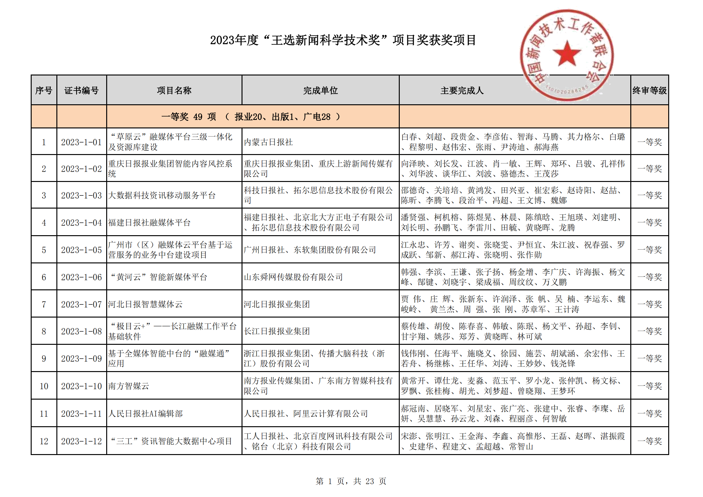 2023王选新闻科学技术奖获奖项目-终_00.png