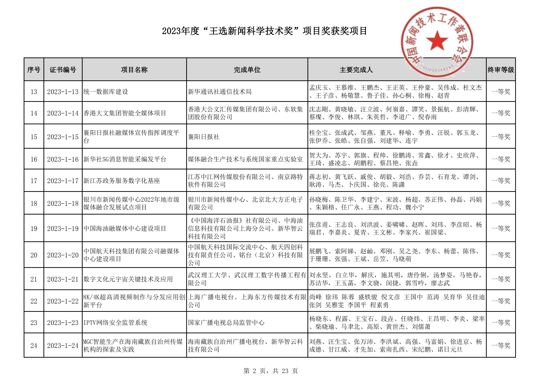 2023王选新闻科学技术奖获奖项目-终_01.png