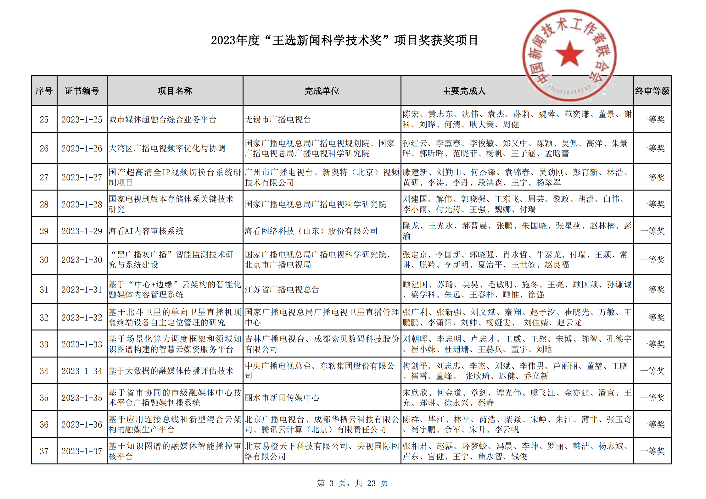 2023王选新闻科学技术奖获奖项目-终_02.png