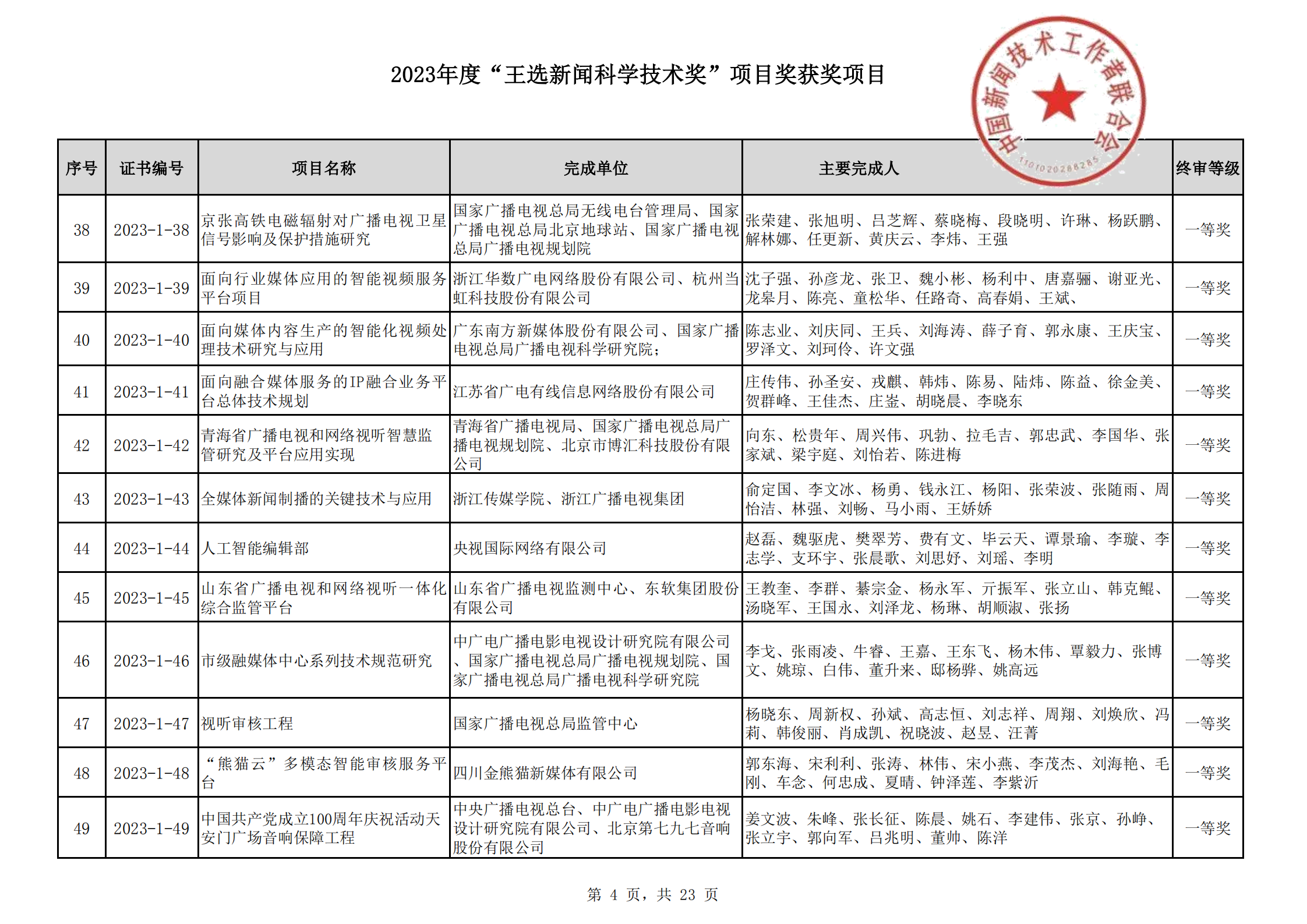 2023王选新闻科学技术奖获奖项目-终_03.png