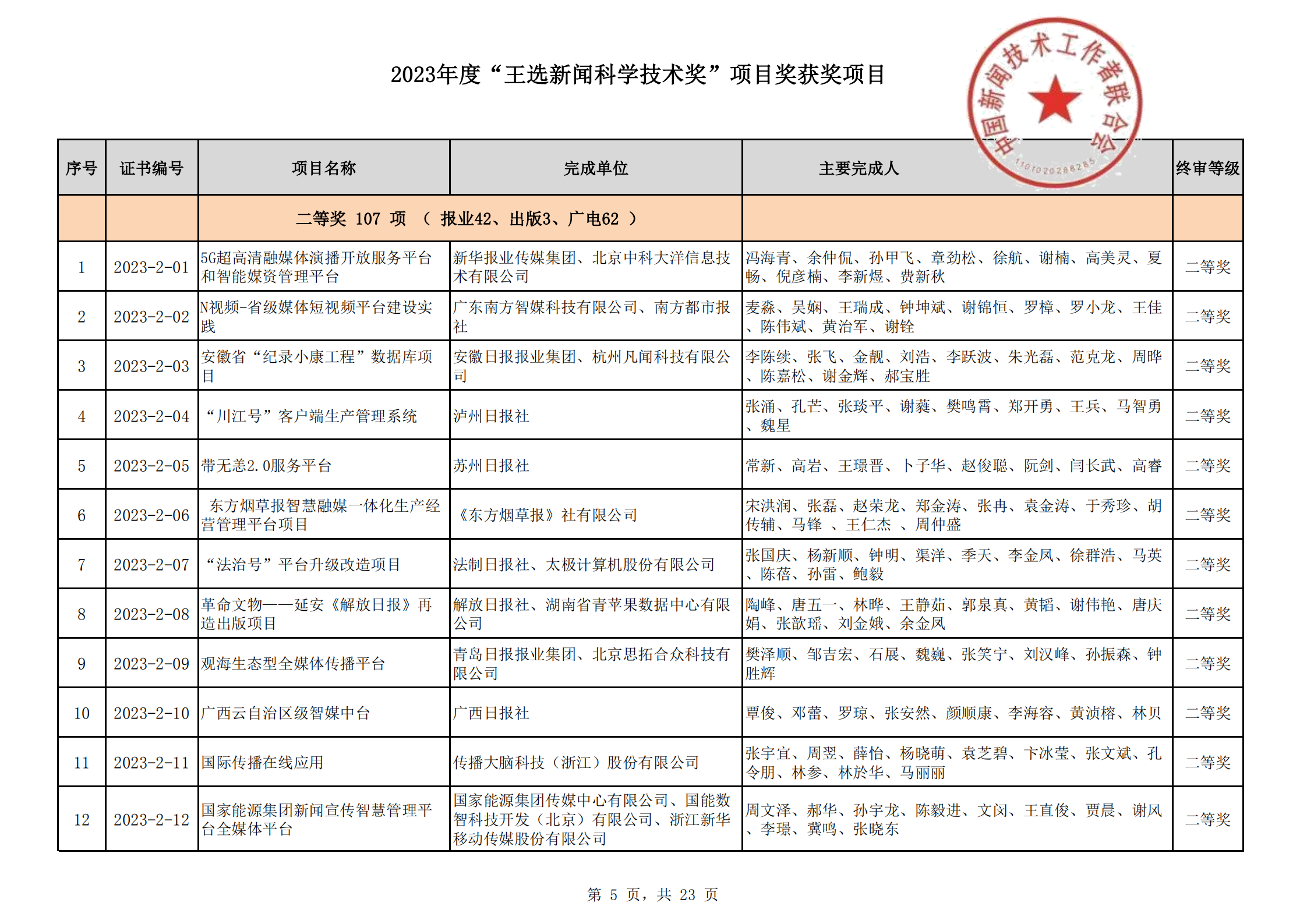 2023王选新闻科学技术奖获奖项目-终_04.png