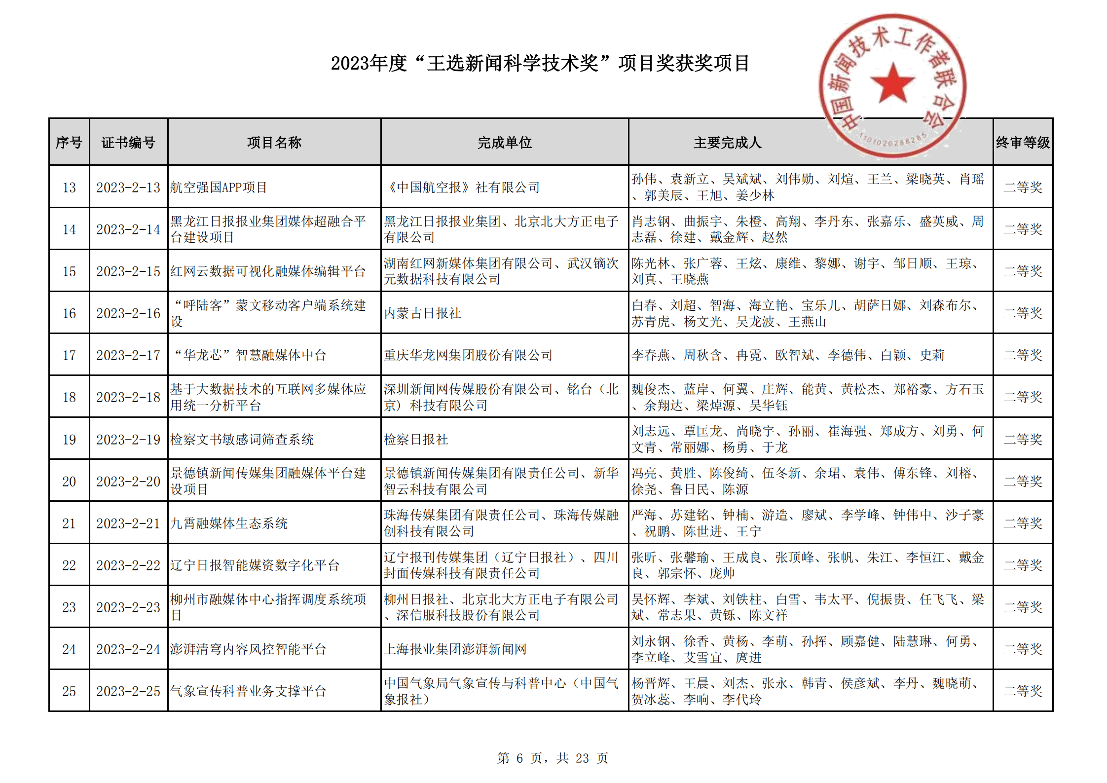 2023王选新闻科学技术奖获奖项目-终_05.png