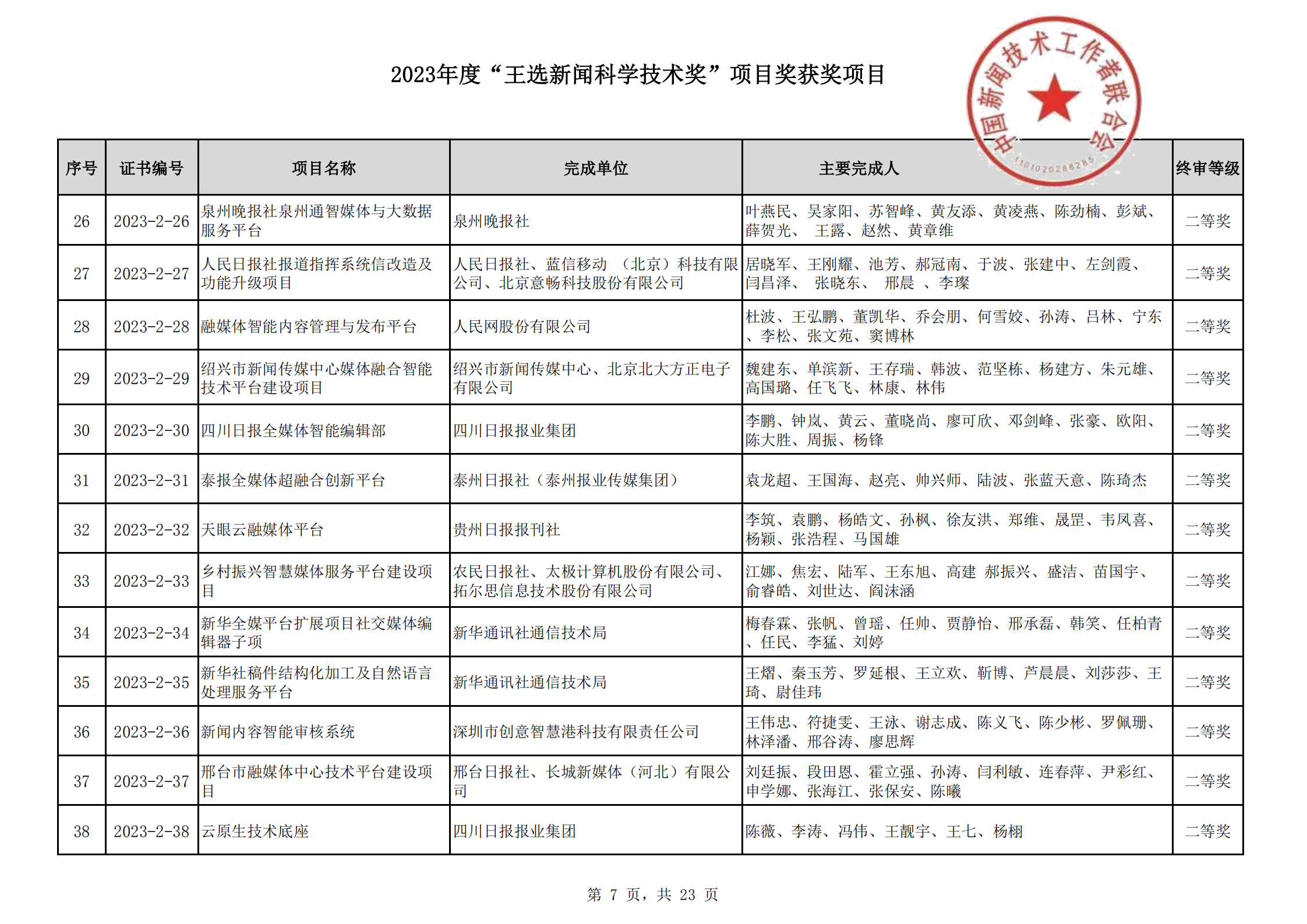 2023王选新闻科学技术奖获奖项目-终_06.png