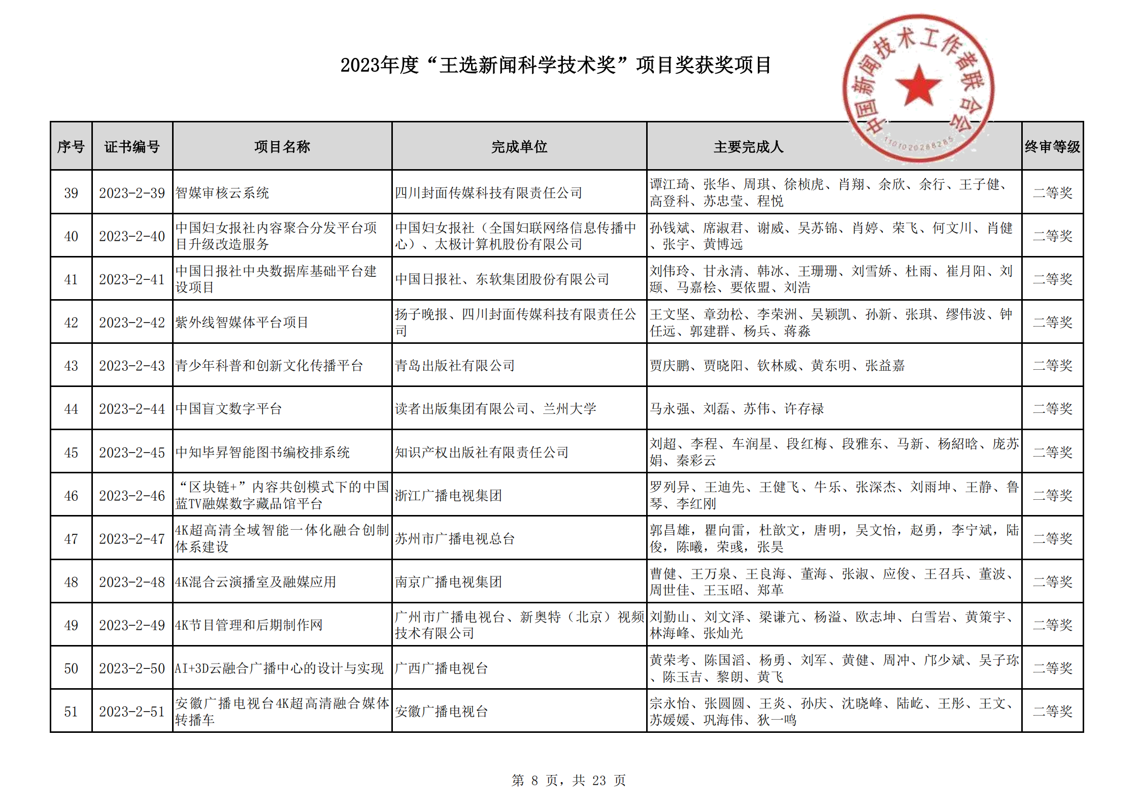 2023王选新闻科学技术奖获奖项目-终_07.png