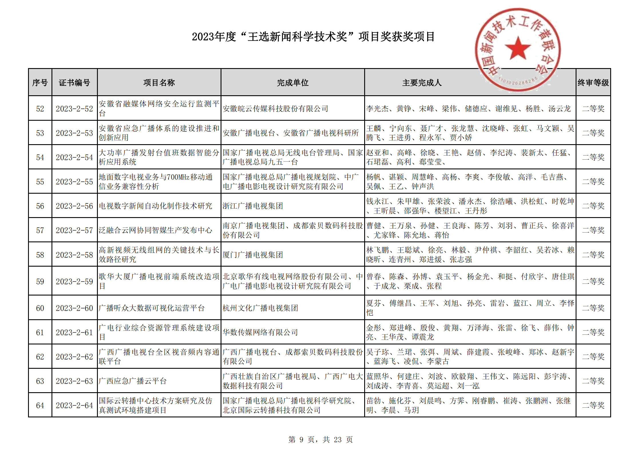 2023王选新闻科学技术奖获奖项目-终_08.png