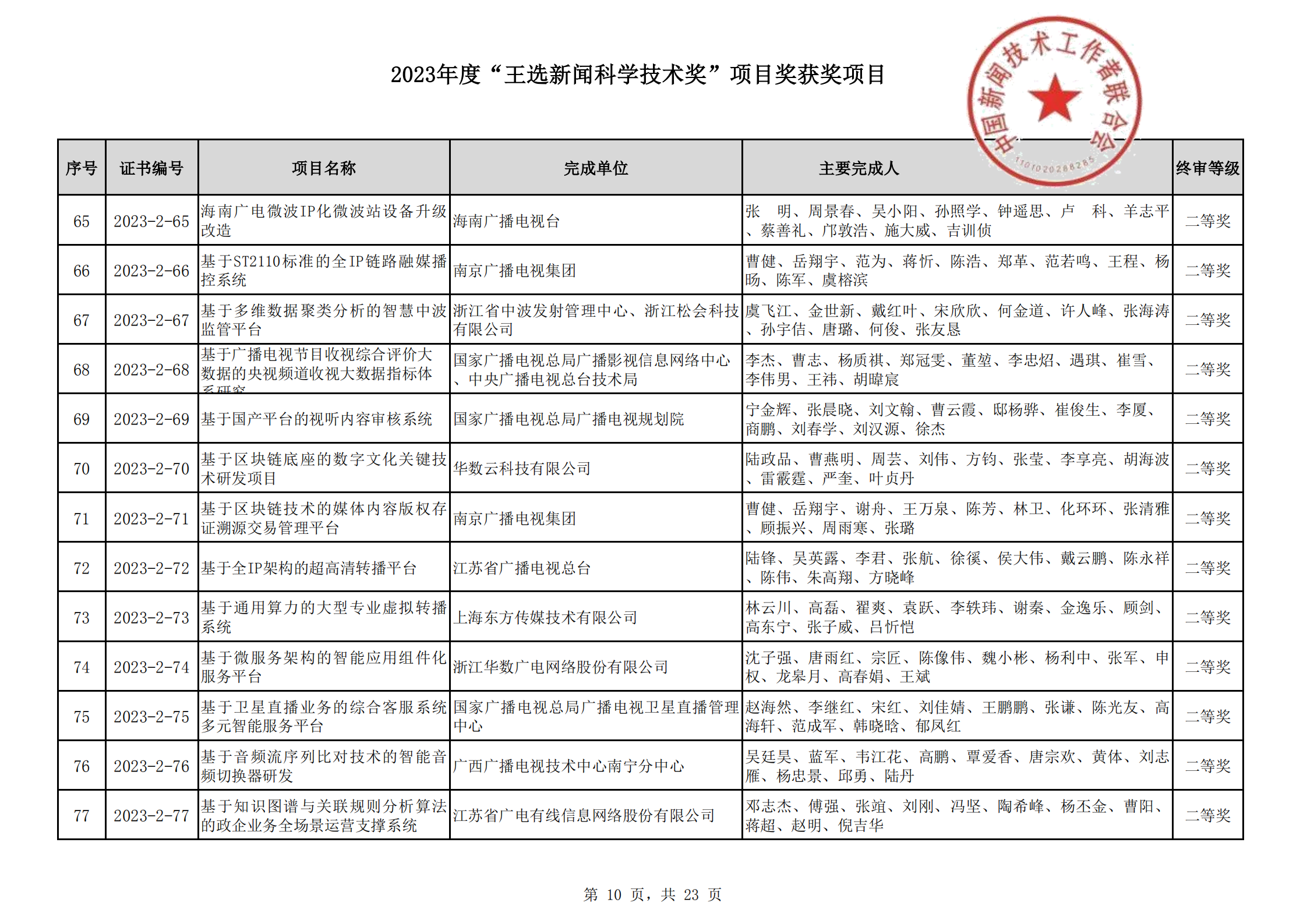 2023王选新闻科学技术奖获奖项目-终_09.png