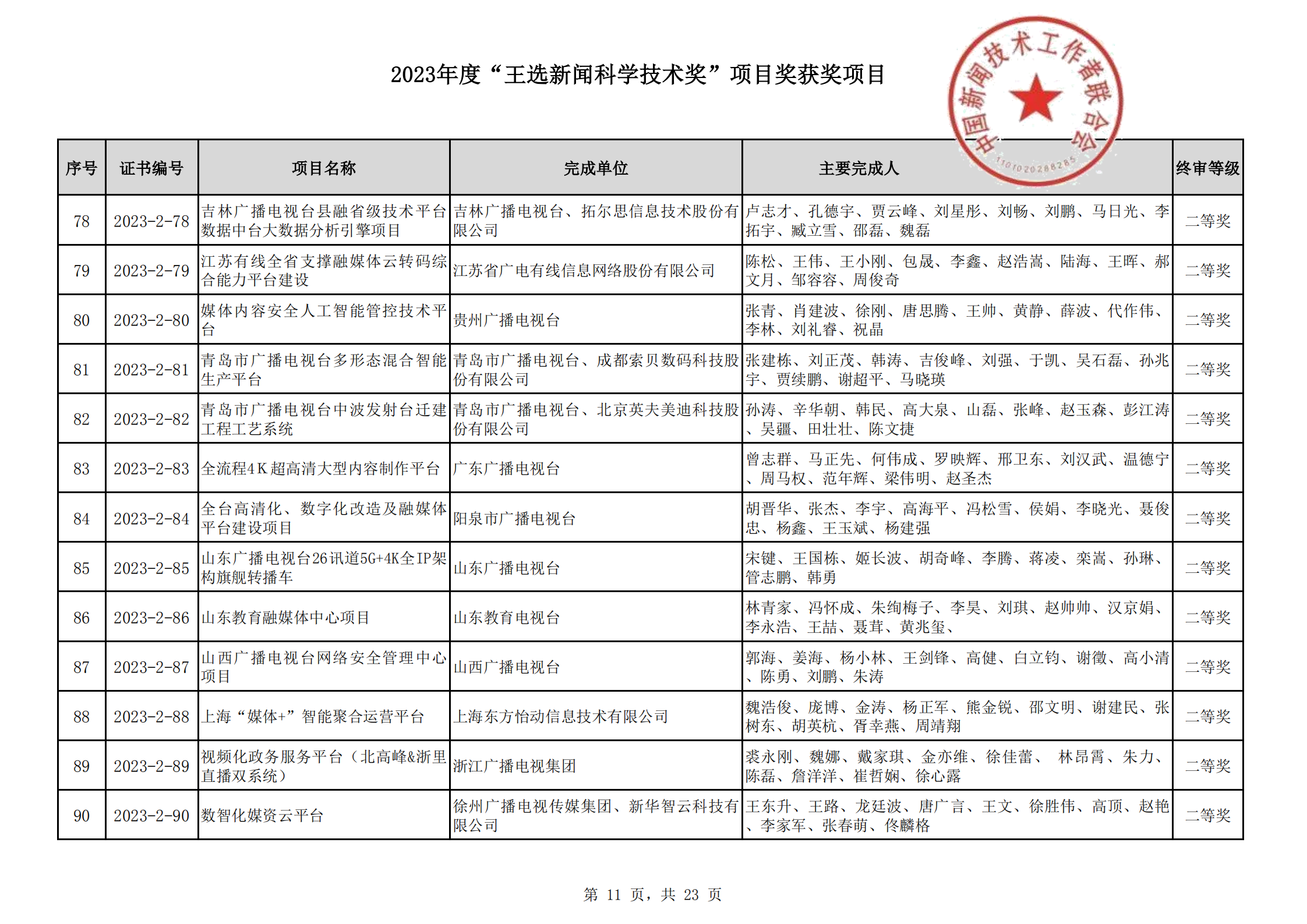 2023王选新闻科学技术奖获奖项目-终_10.png