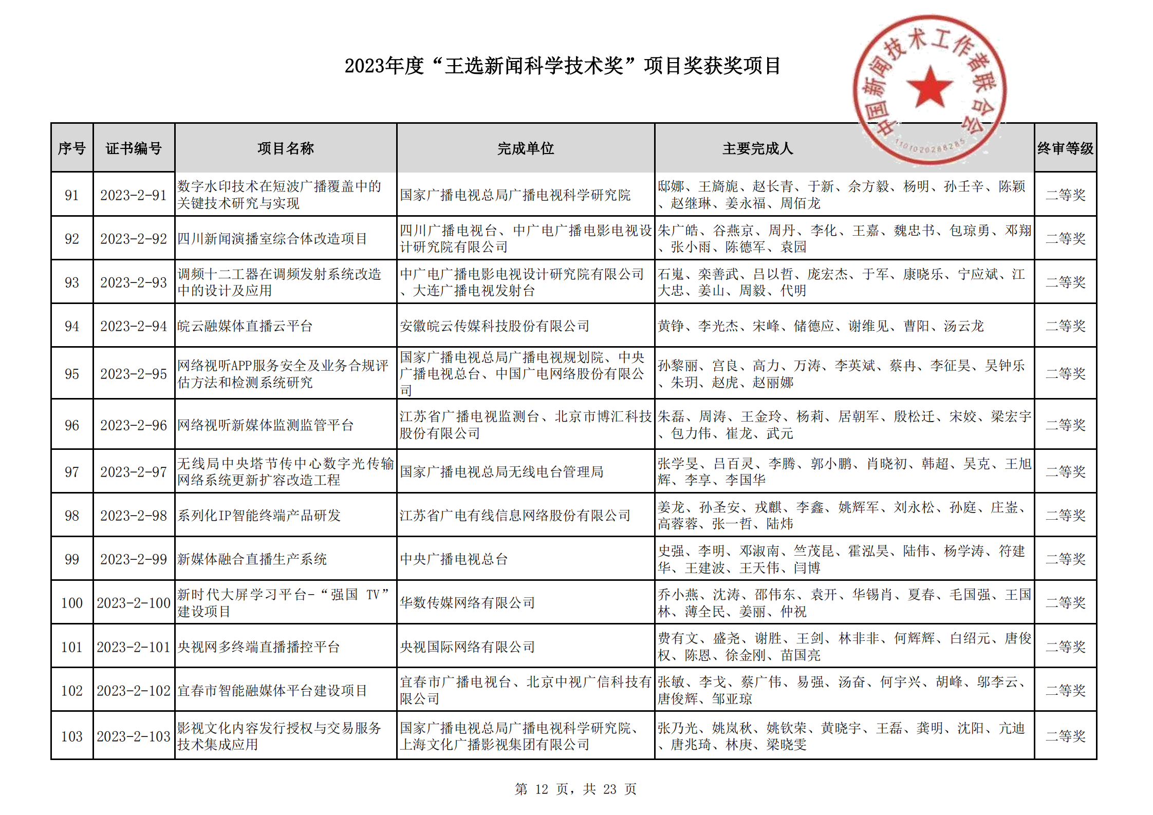 2023王选新闻科学技术奖获奖项目-终_11.png