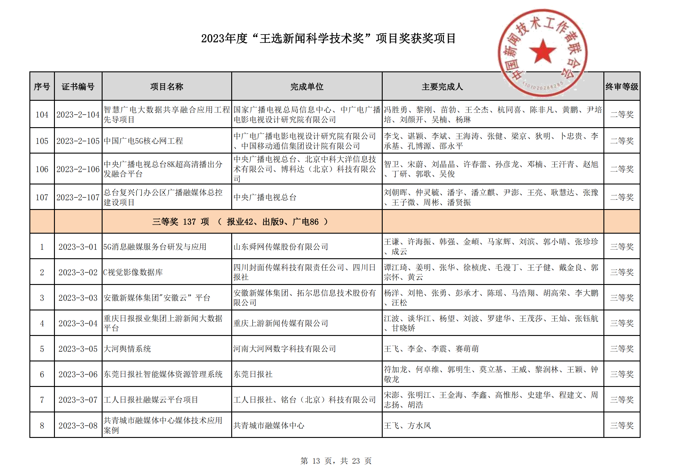 2023王选新闻科学技术奖获奖项目-终_12.png
