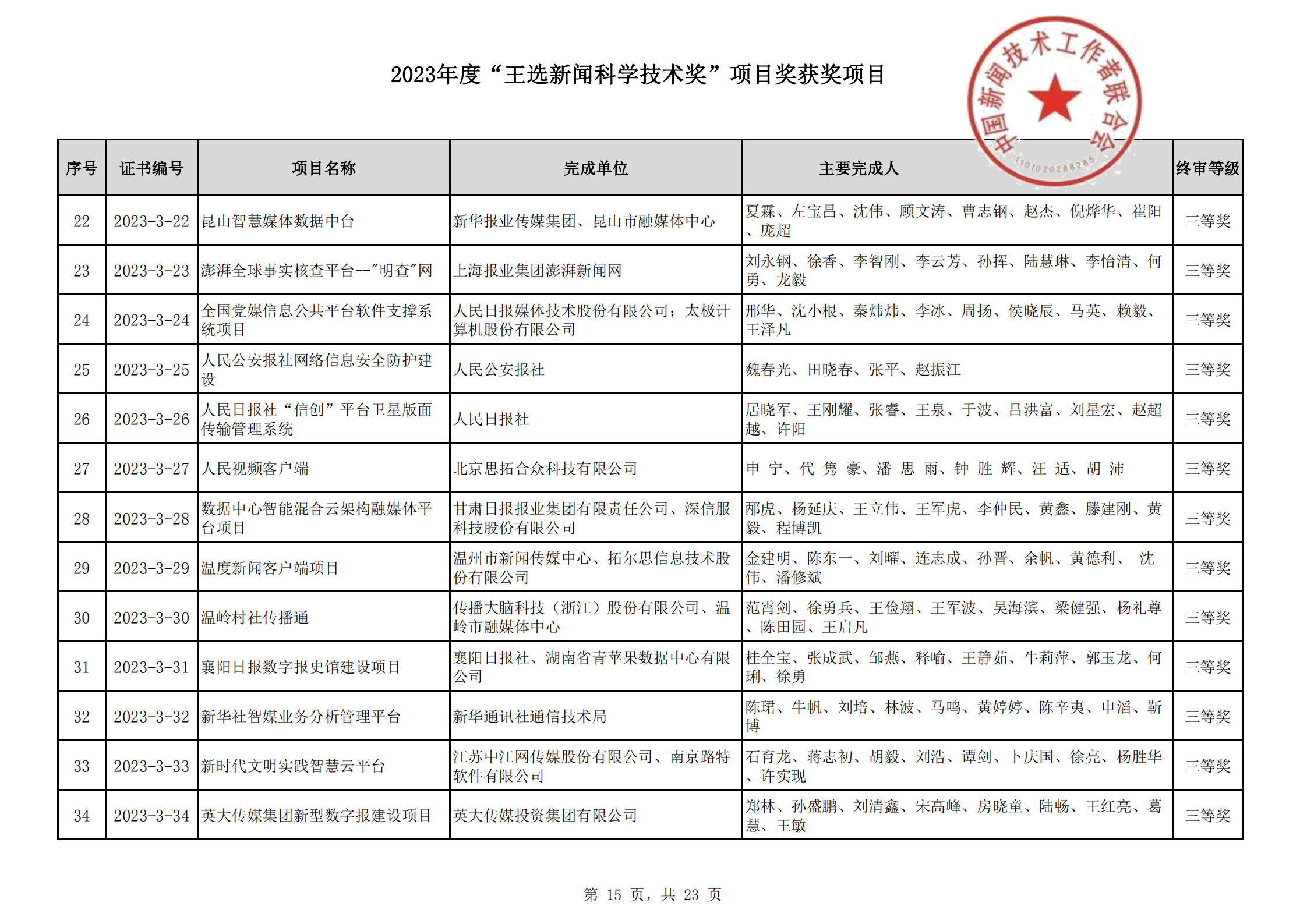 2023王选新闻科学技术奖获奖项目-终_14.png