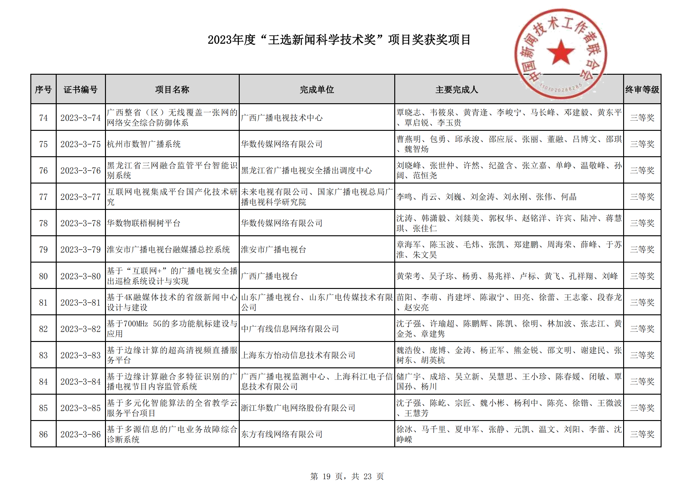 2023王选新闻科学技术奖获奖项目-终_18.png