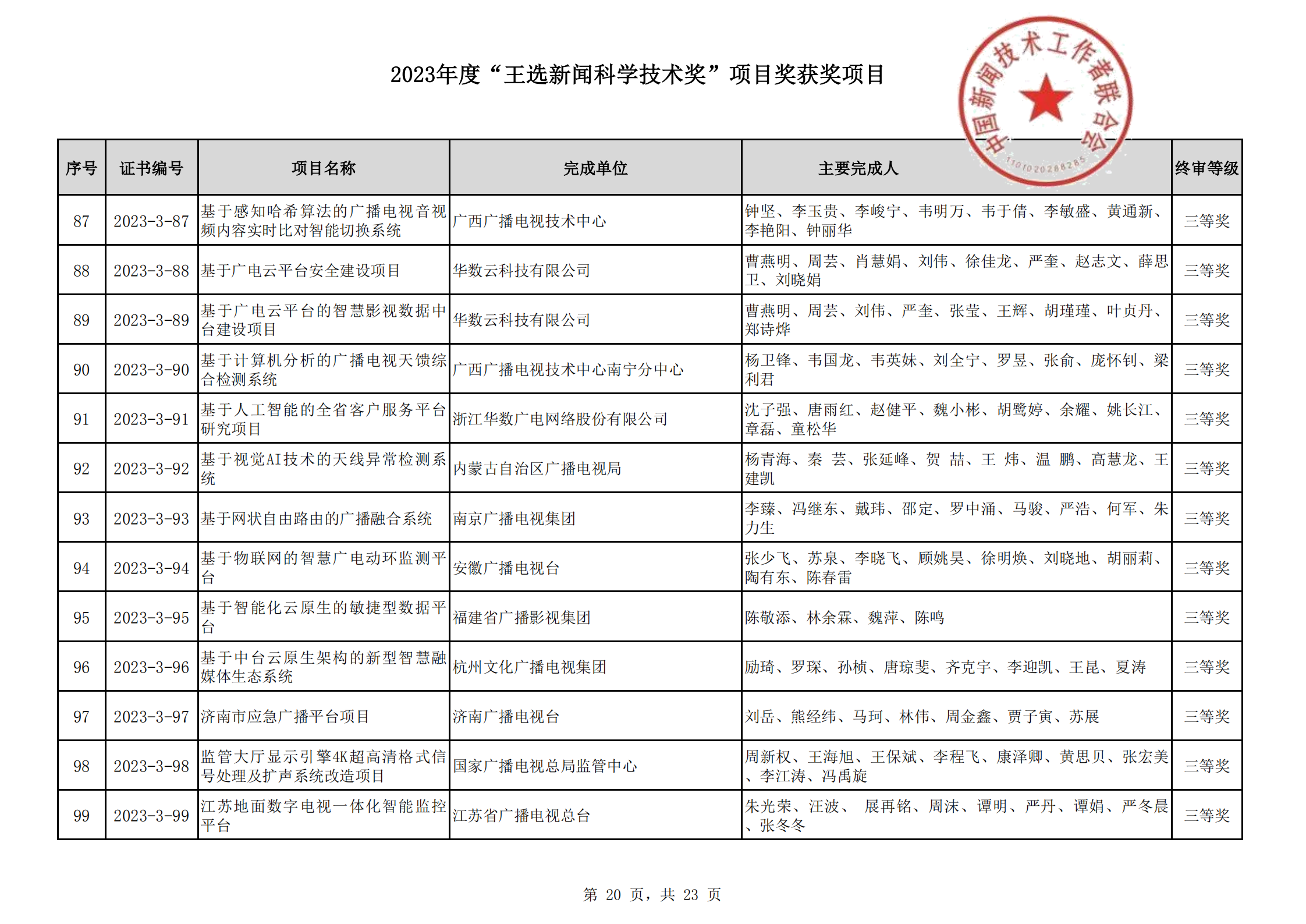 2023王选新闻科学技术奖获奖项目-终_19.png