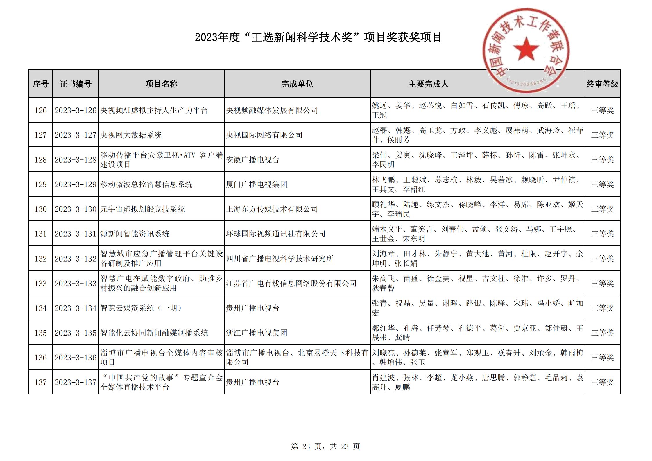 2023王选新闻科学技术奖获奖项目-终_22.png