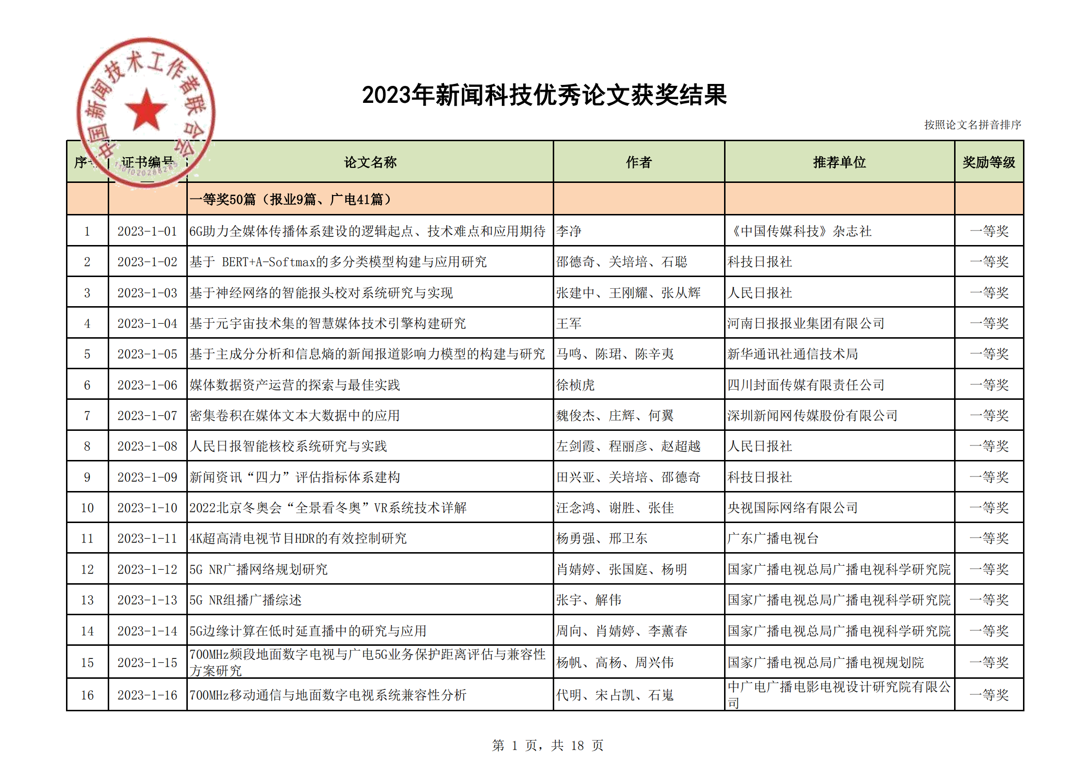 2023年优秀论文获奖结果(2)_00.png