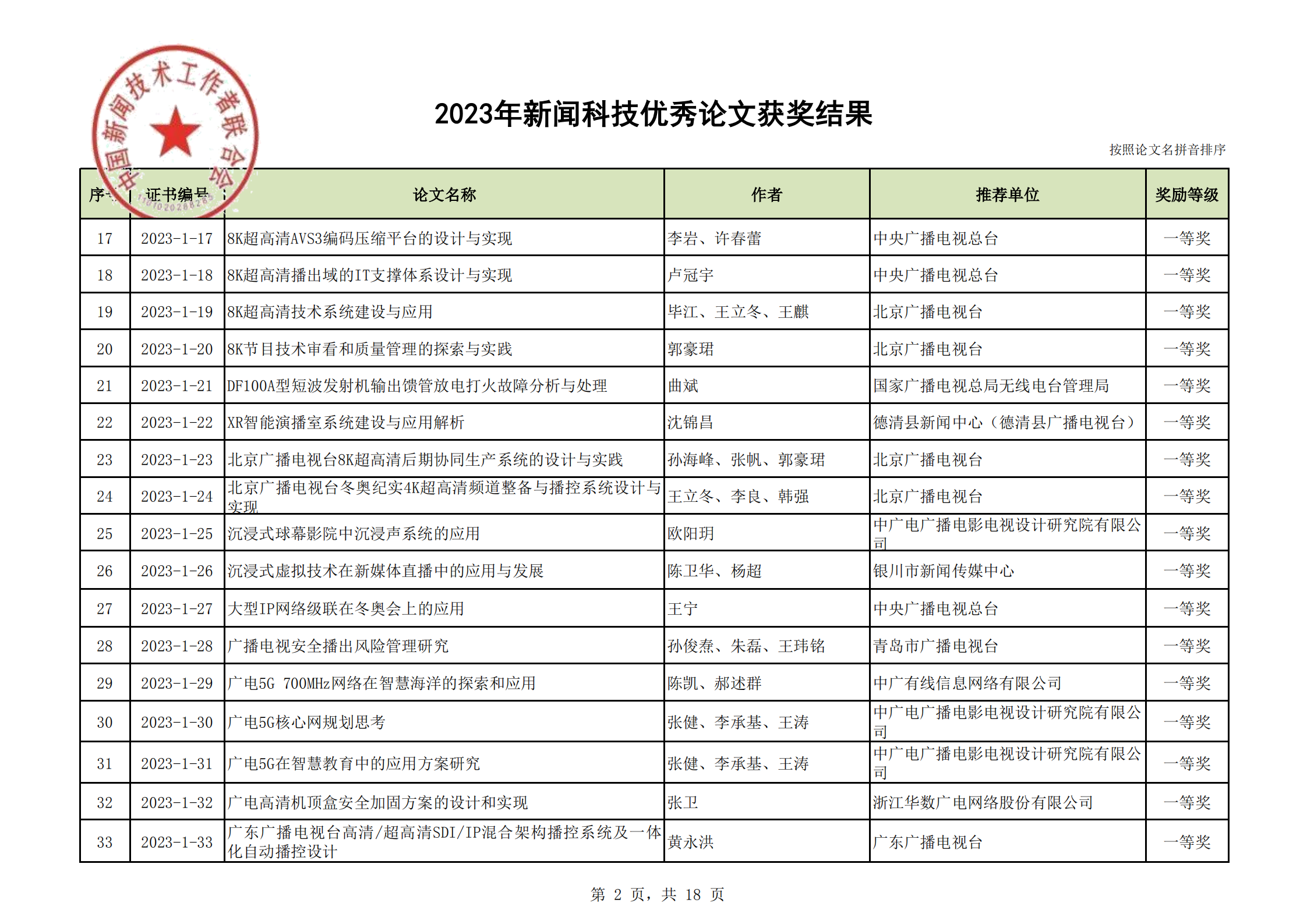 2023年优秀论文获奖结果(2)_01.png