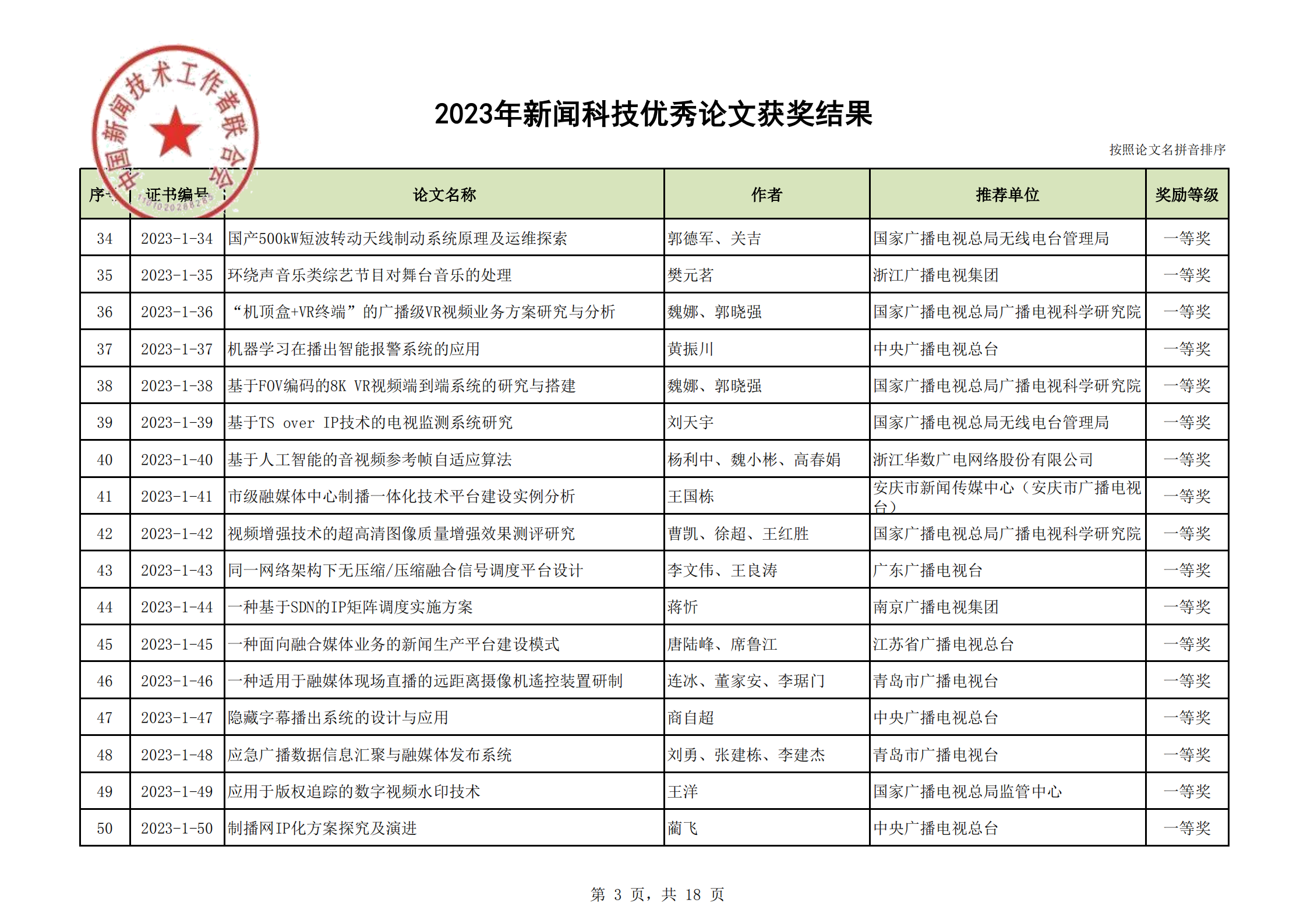 2023年优秀论文获奖结果(2)_02.png