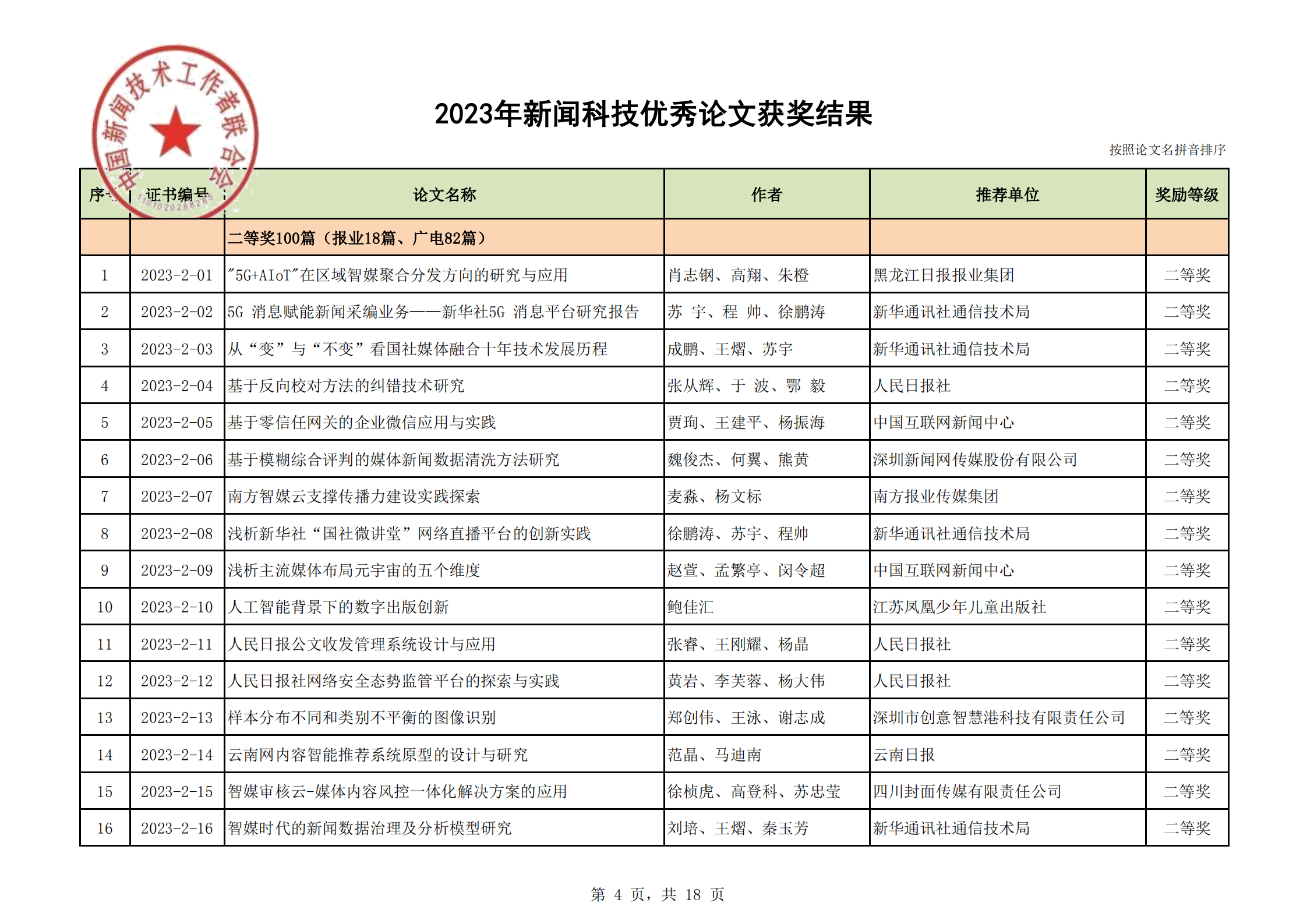 2023年优秀论文获奖结果(2)_03.png
