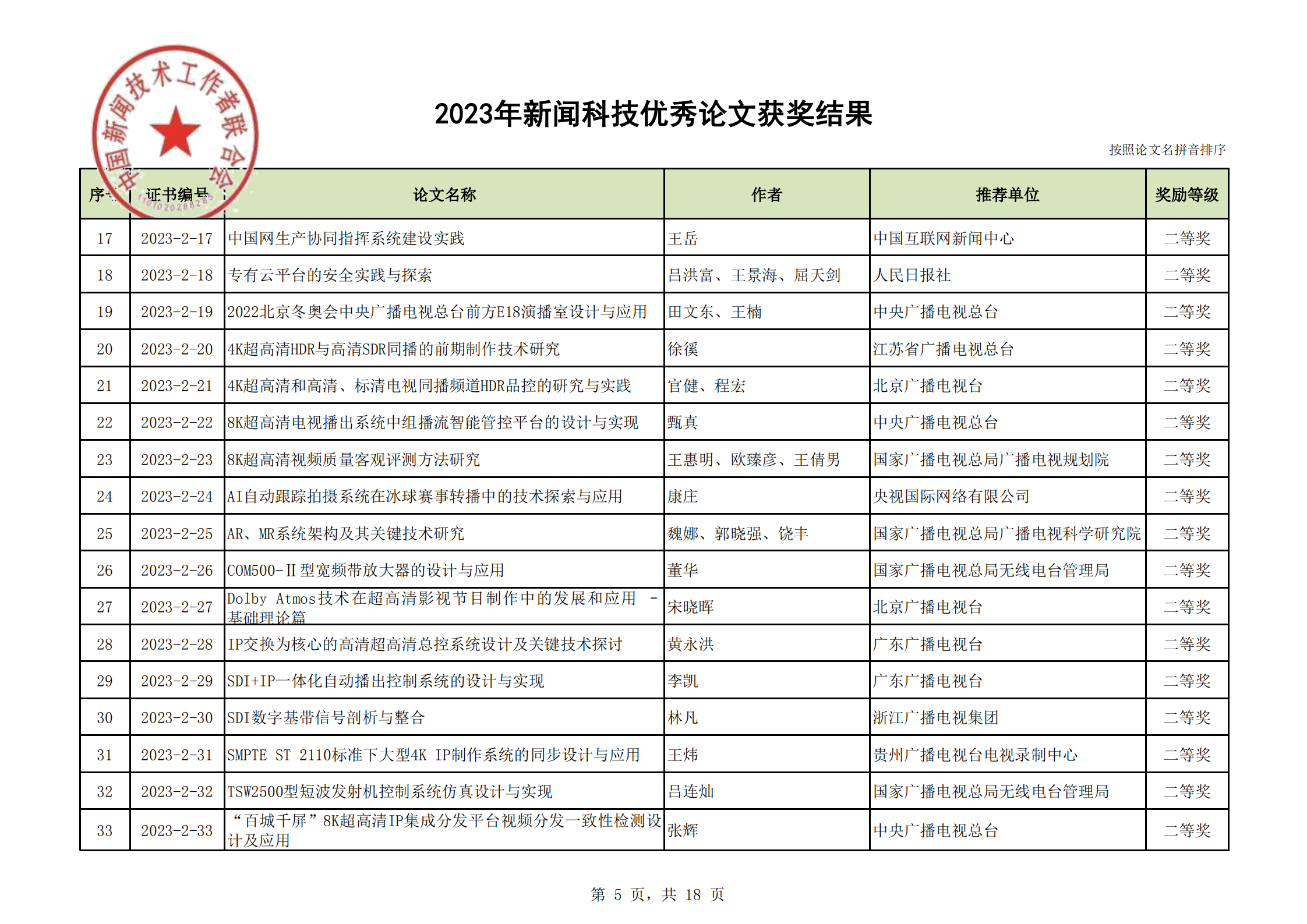 2023年优秀论文获奖结果(2)_04.png