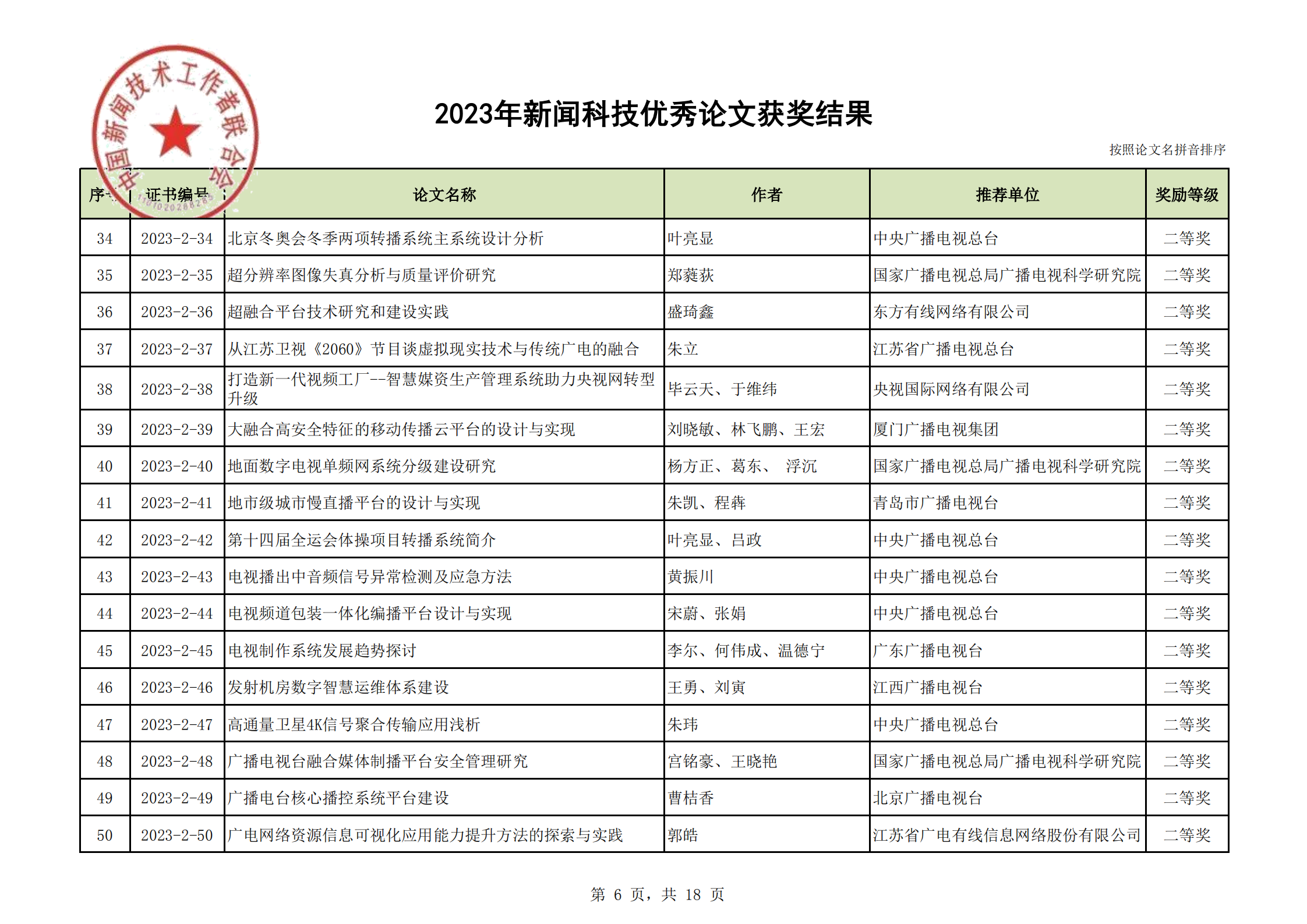 2023年优秀论文获奖结果(2)_05.png