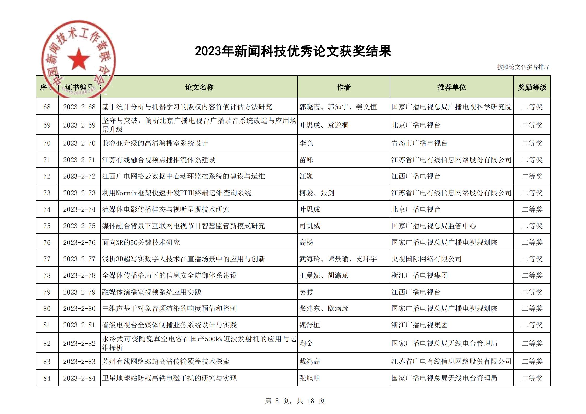 2023年优秀论文获奖结果(2)_07.png