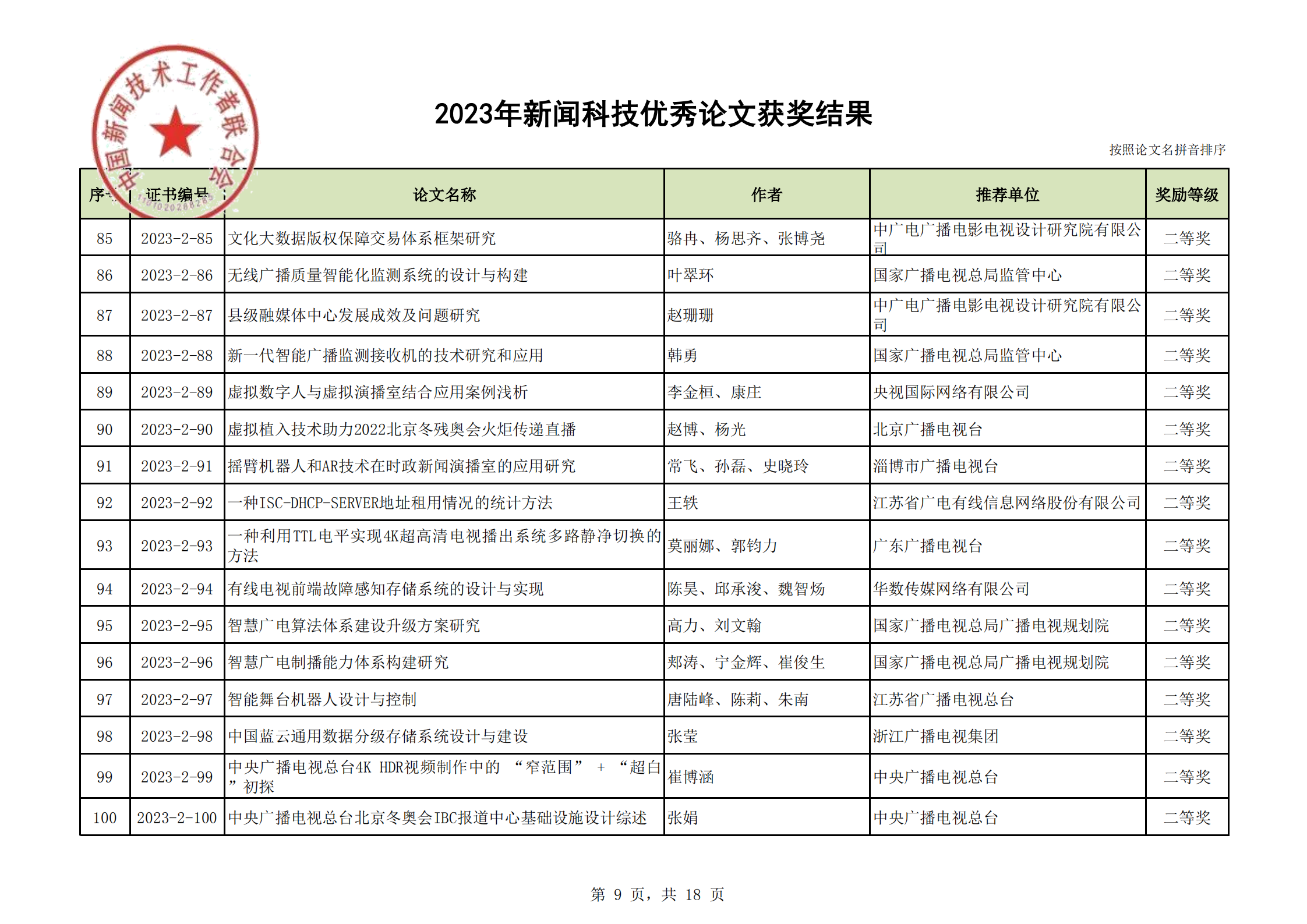 2023年优秀论文获奖结果(2)_08.png