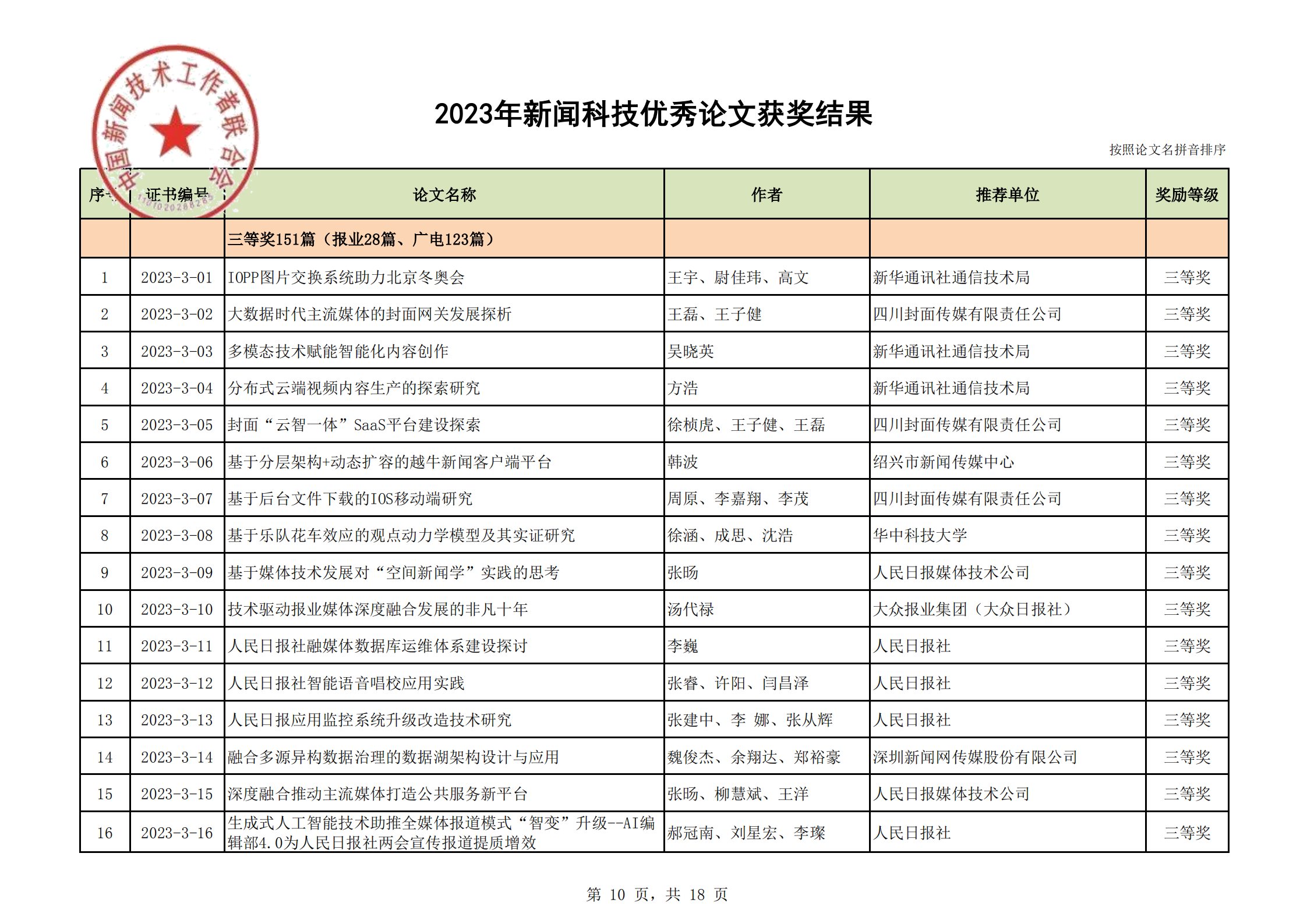 2023年优秀论文获奖结果(2)_09.png