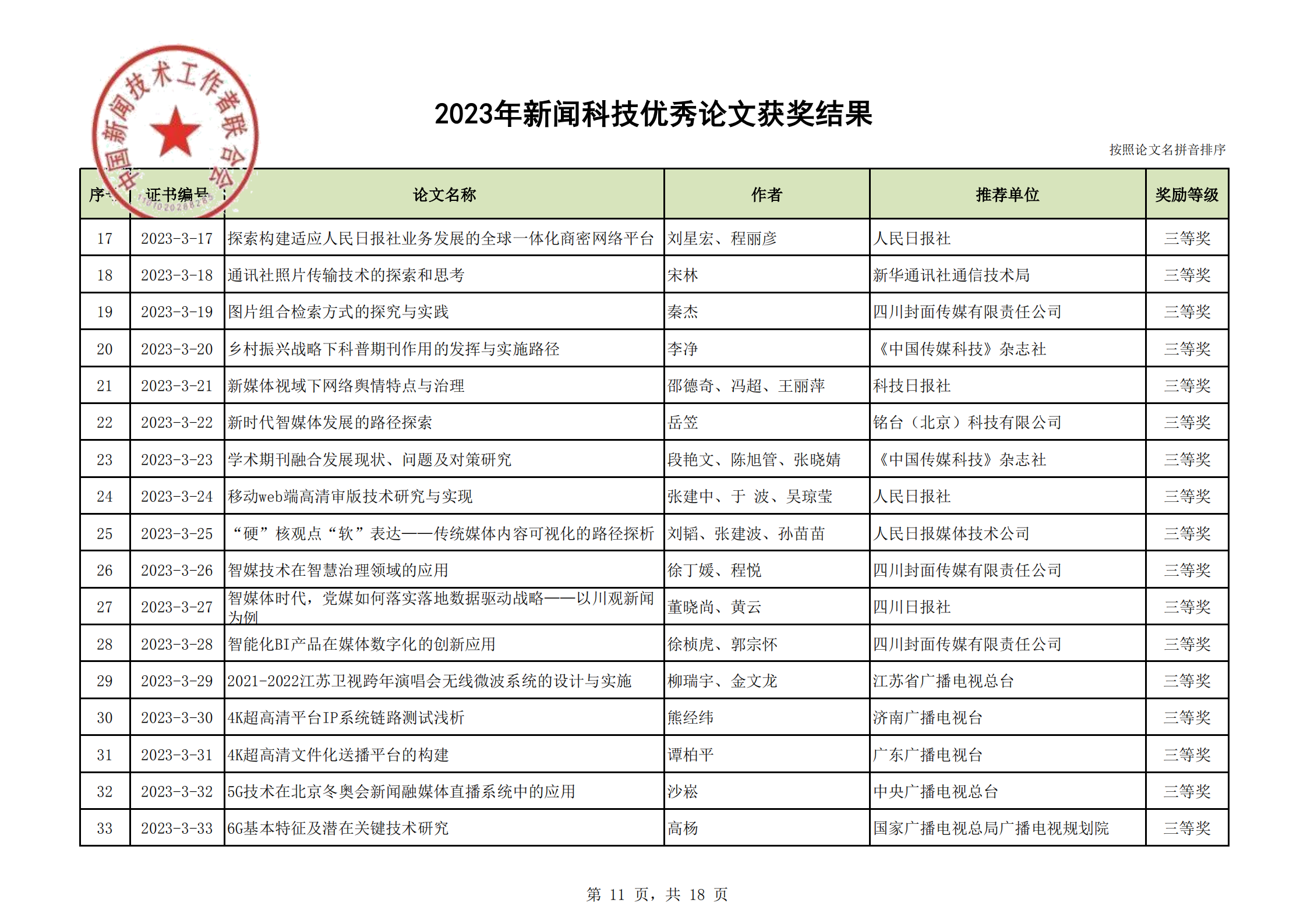 2023年优秀论文获奖结果(2)_10.png