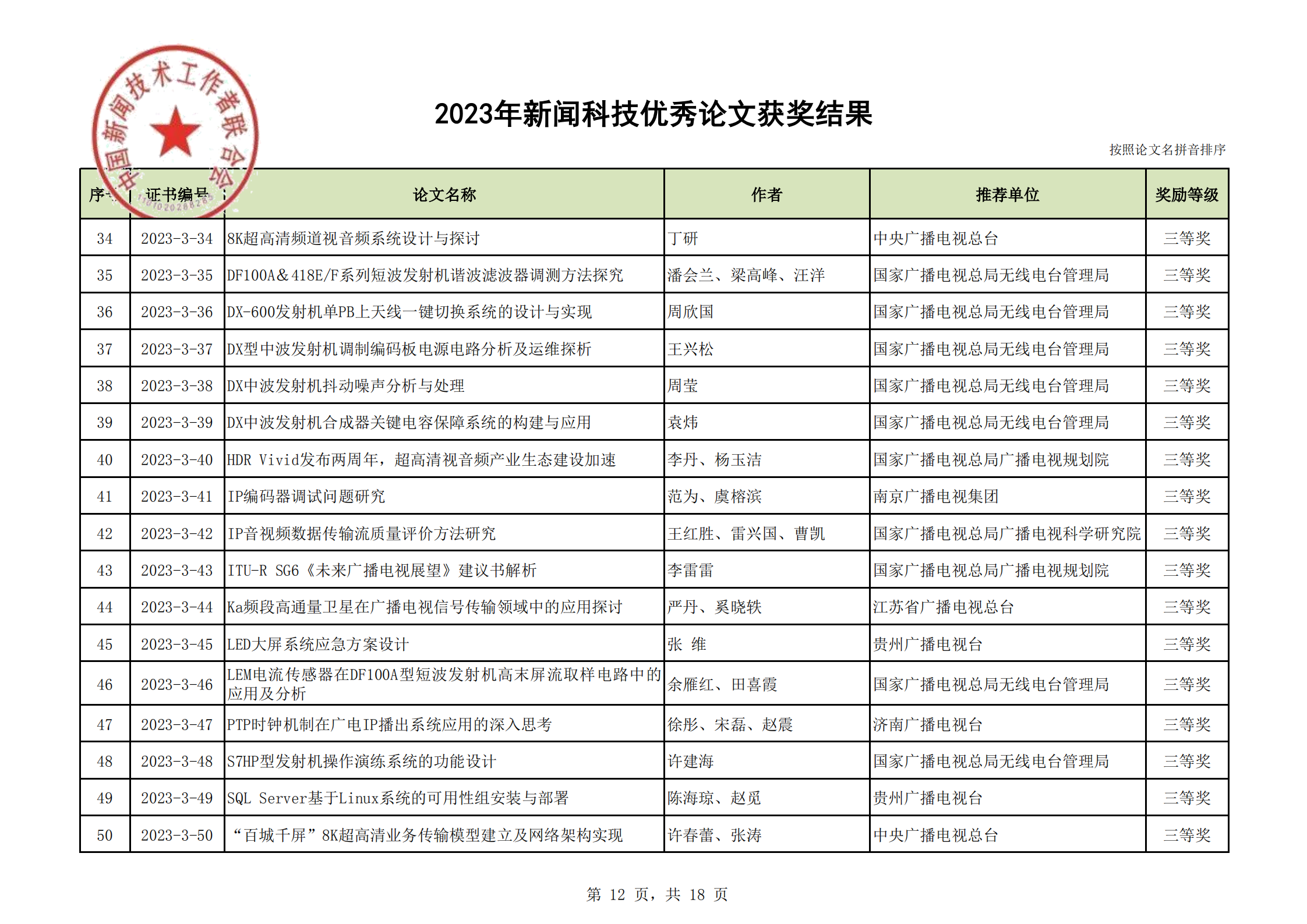 2023年优秀论文获奖结果(2)_11.png