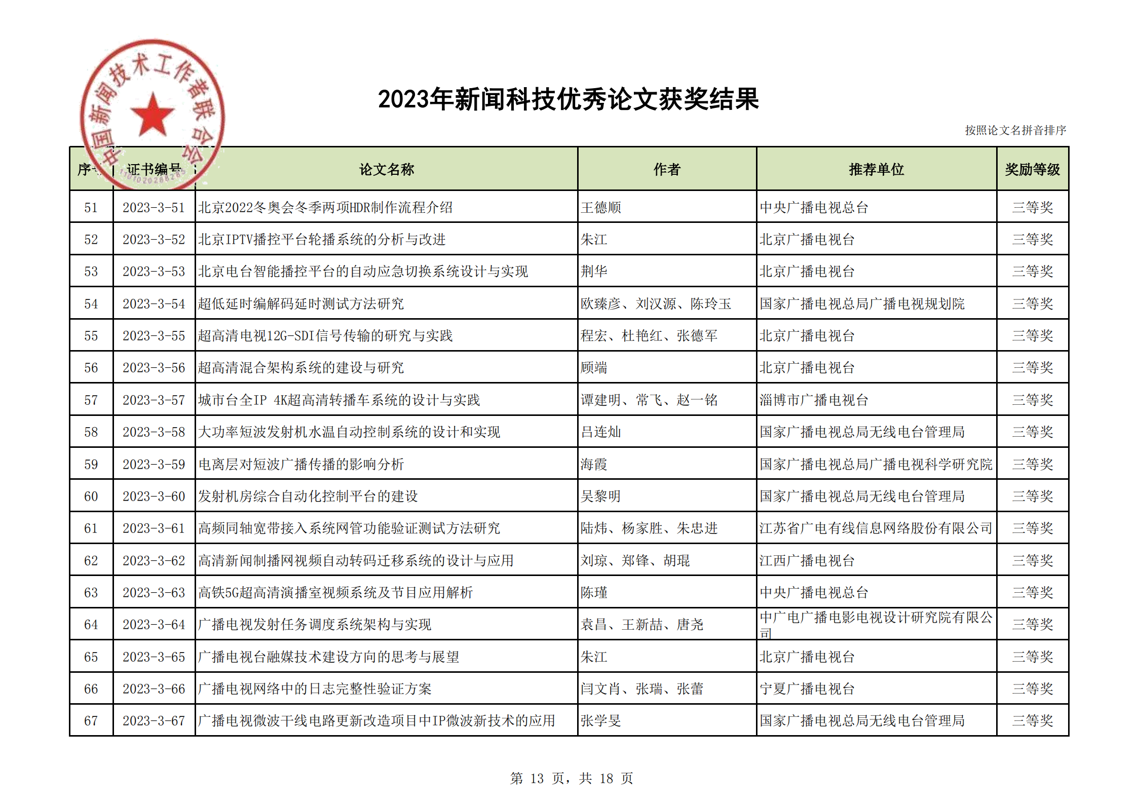 2023年优秀论文获奖结果(2)_12.png