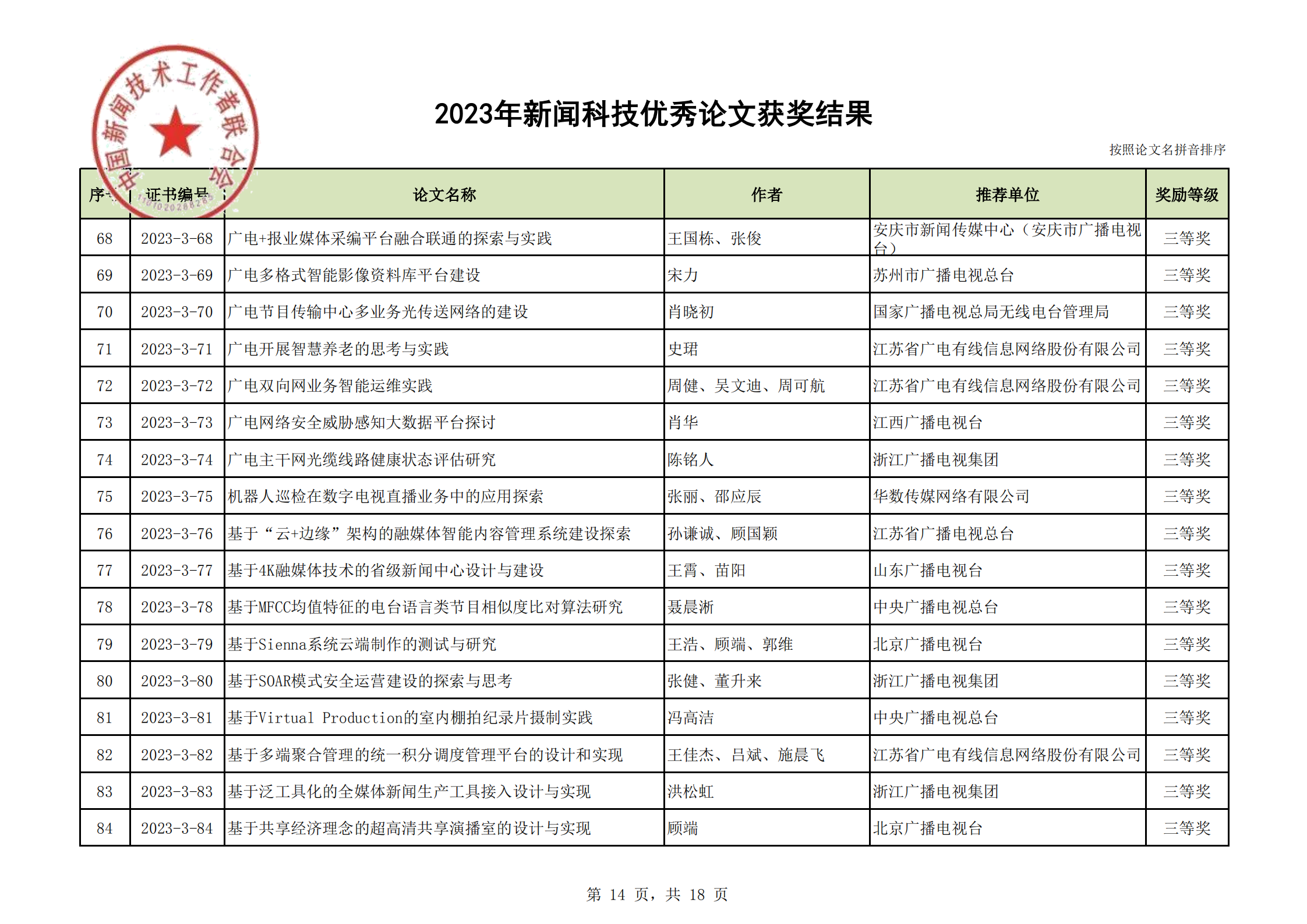 2023年优秀论文获奖结果(2)_13.png
